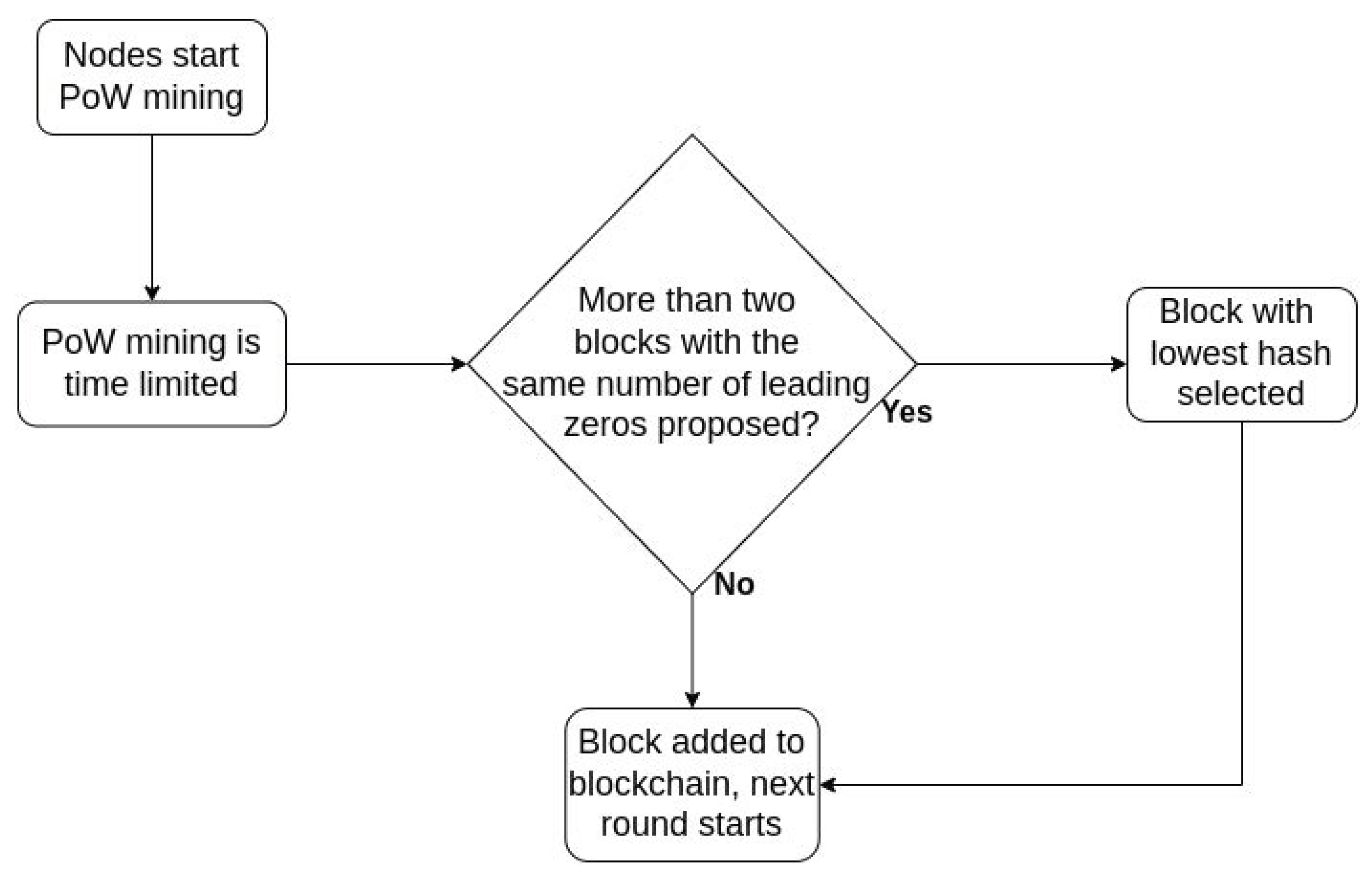 Electronics 11 02694 g003 550