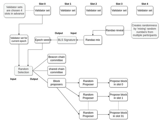 A Comparative Study of Consensus Mechanisms in Blockchain for IoT Networks