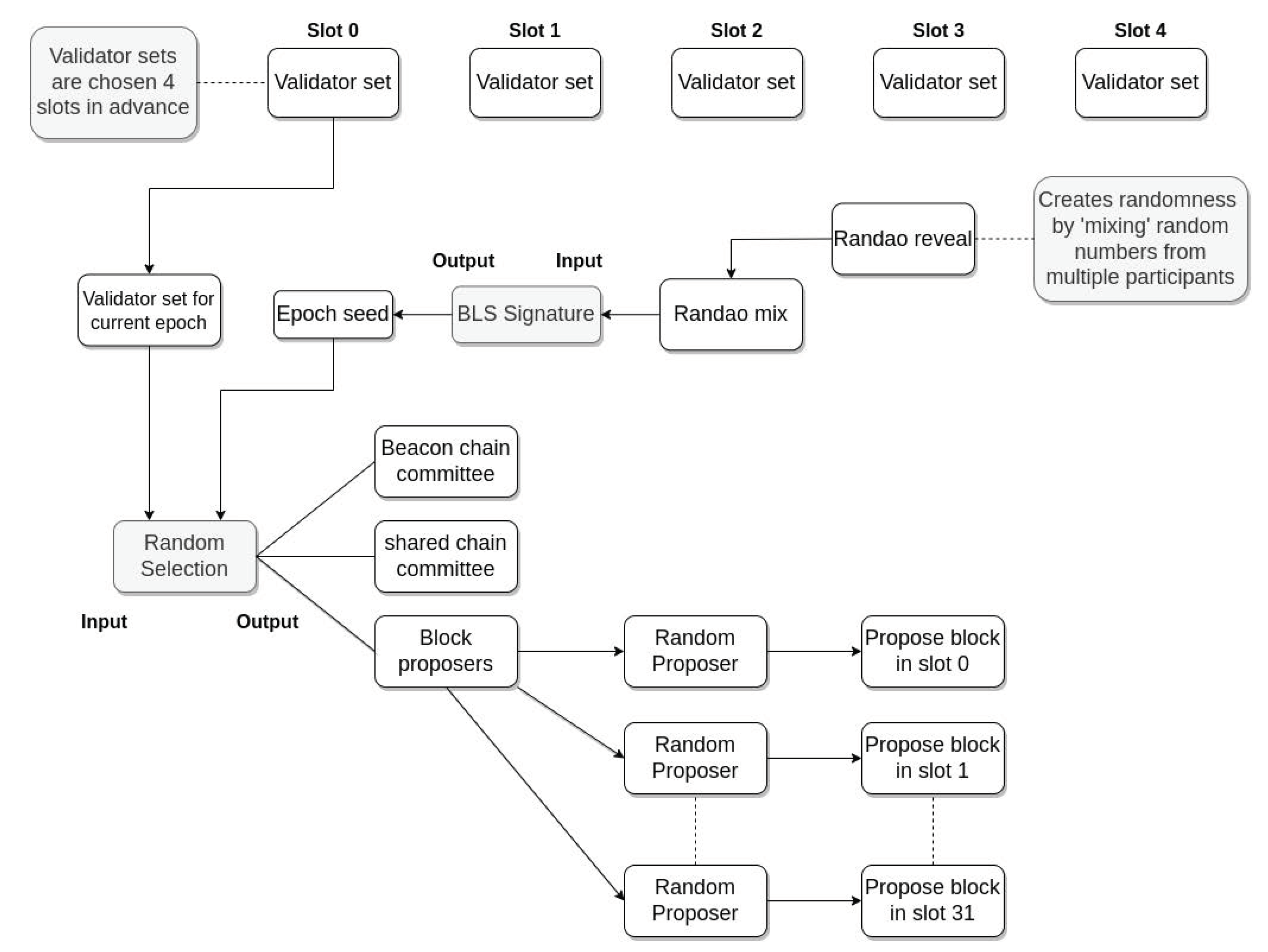 Electronics 11 02694 g007 550