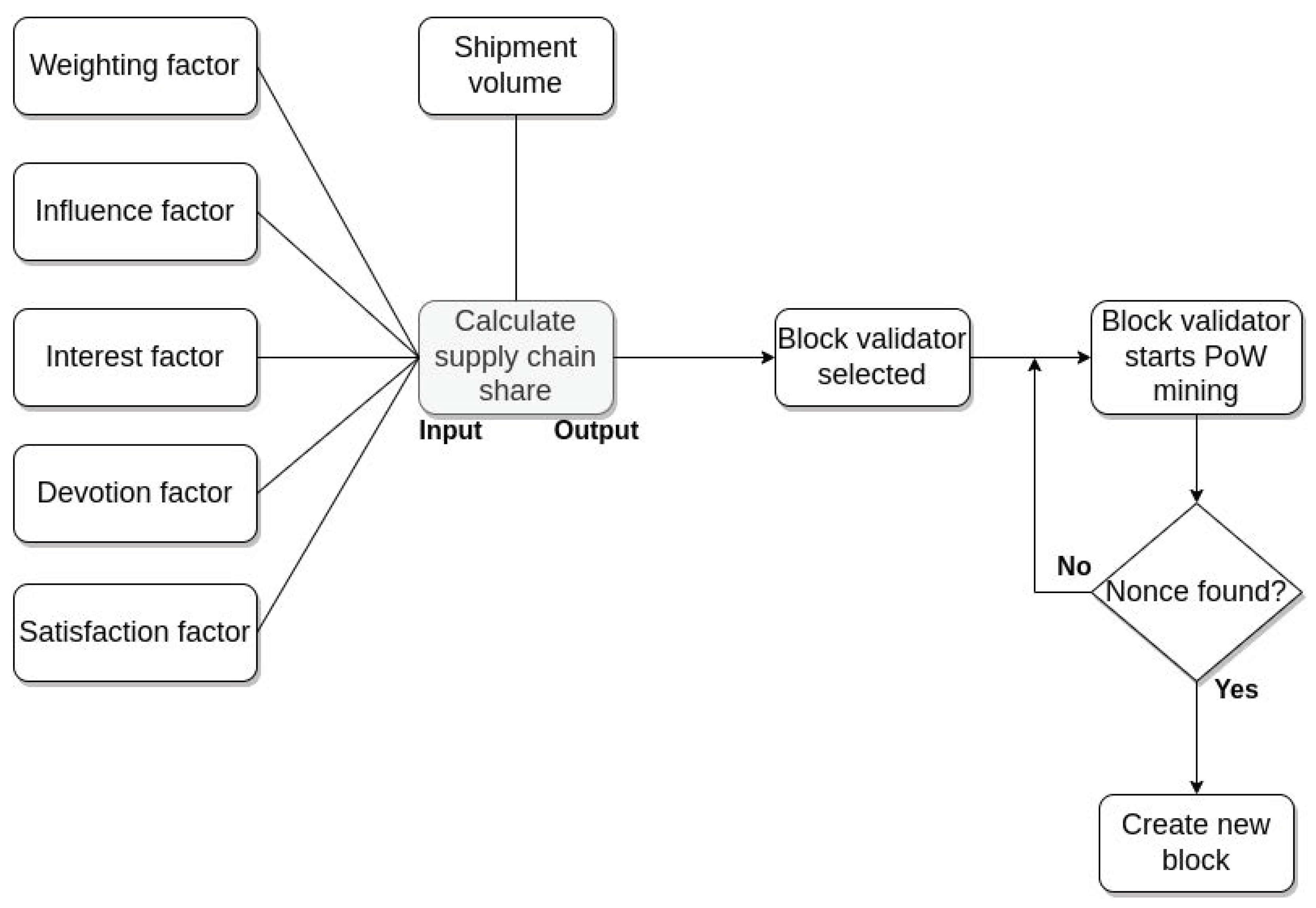 Electronics 11 02694 g009 550