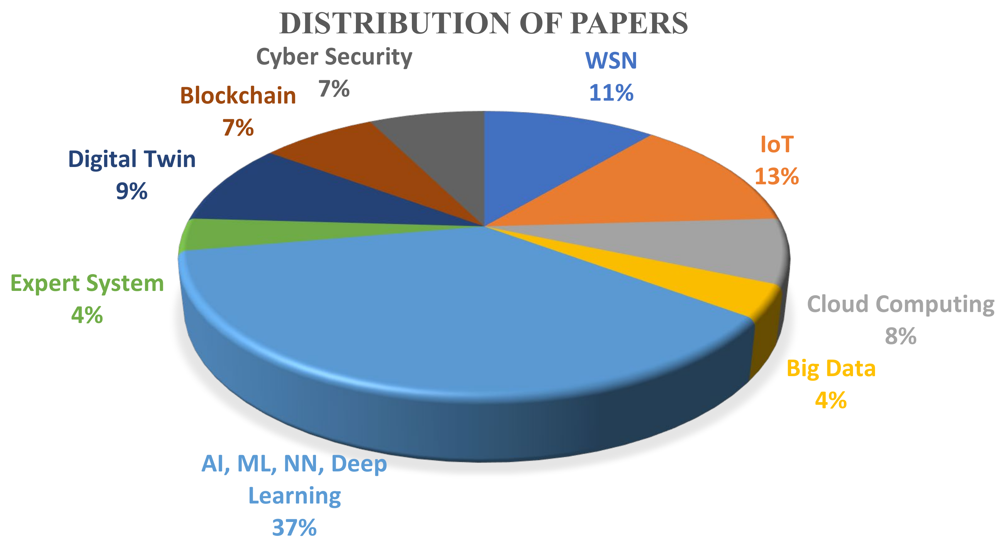 Electronics 11 02695 g002 550