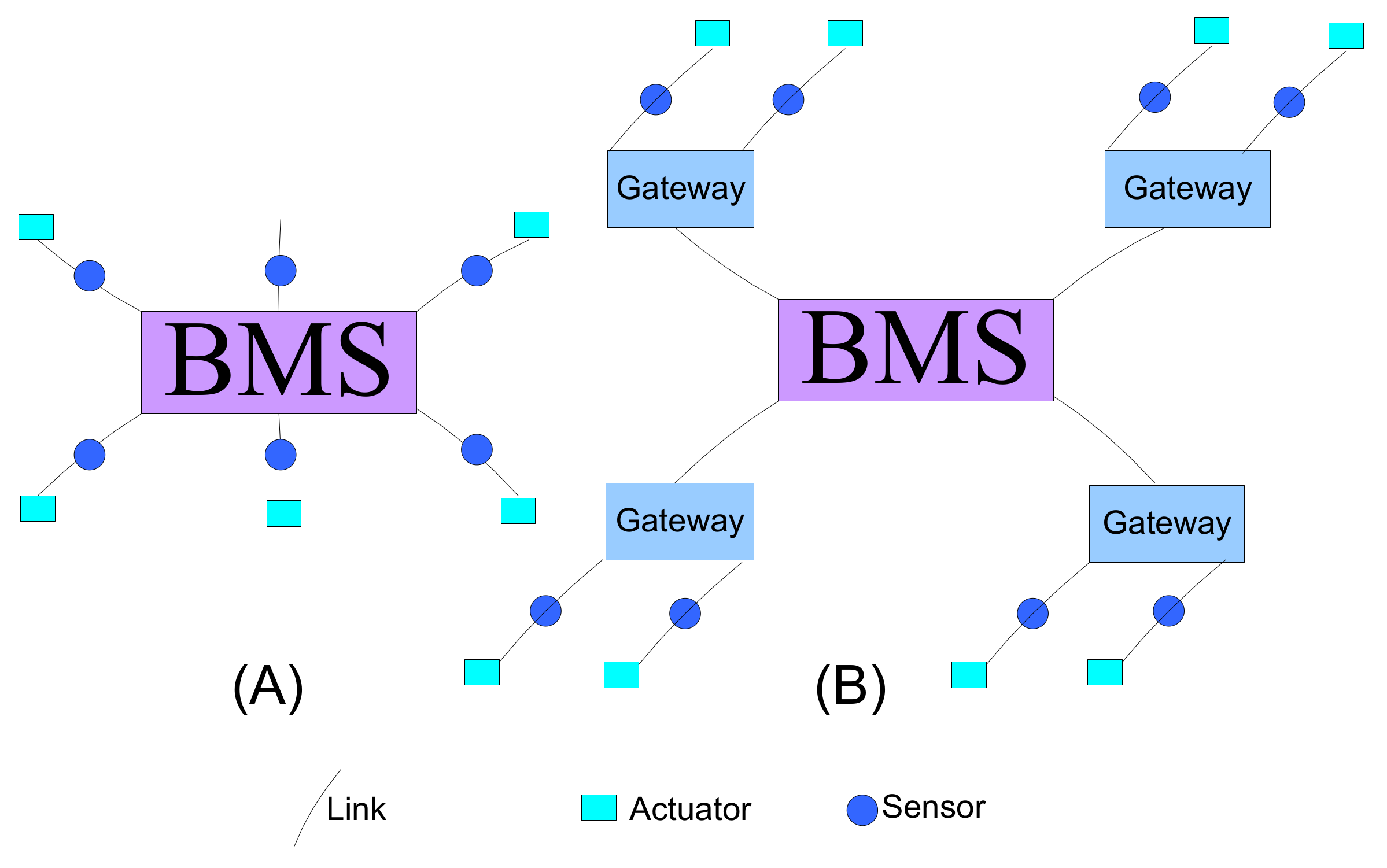 Electronics 11 02695 g005 550