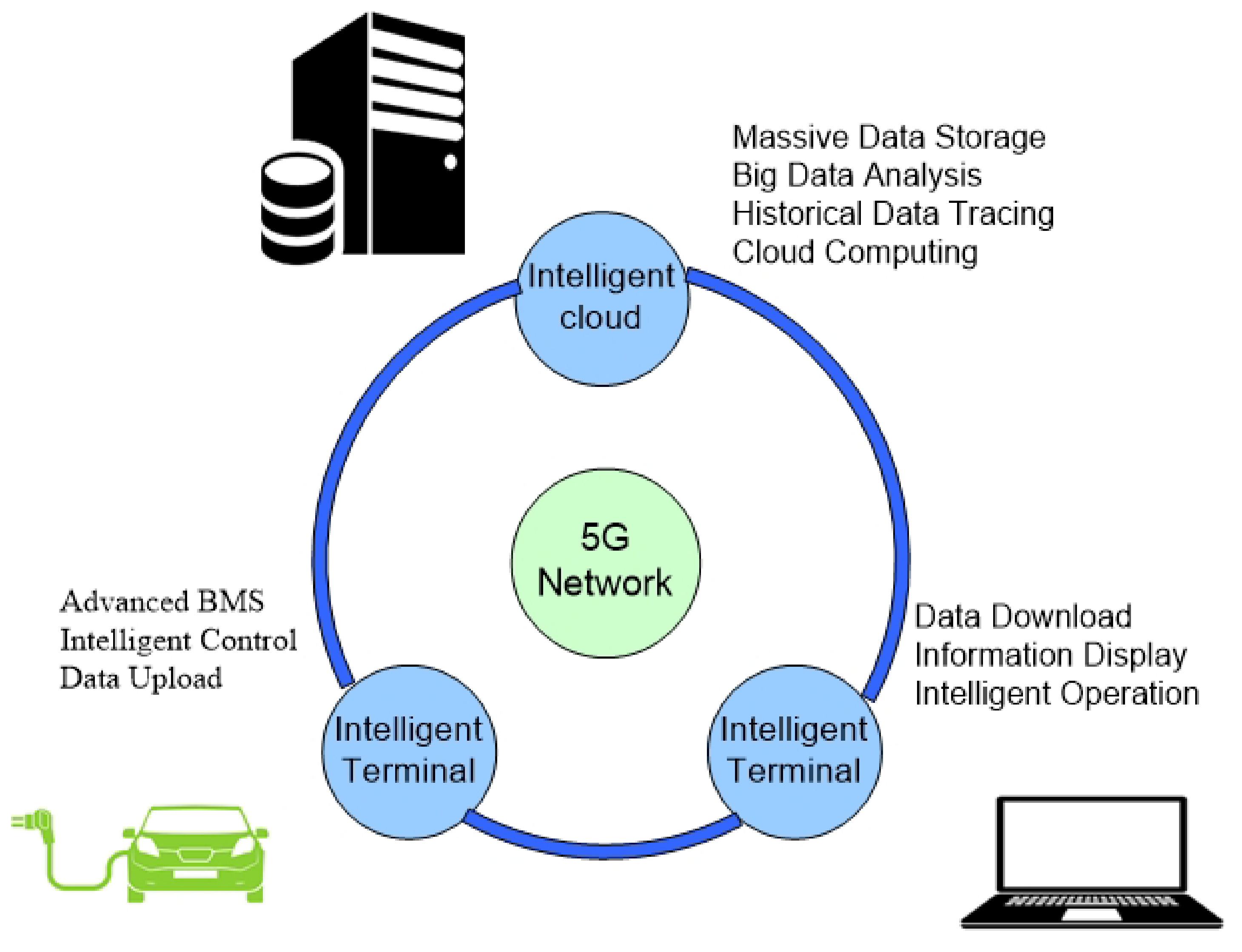 Electronics 11 02695 g007 550