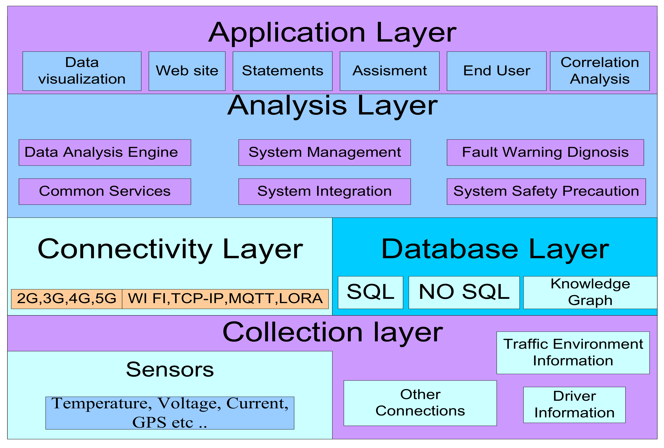 Electronics 11 02695 g008 550