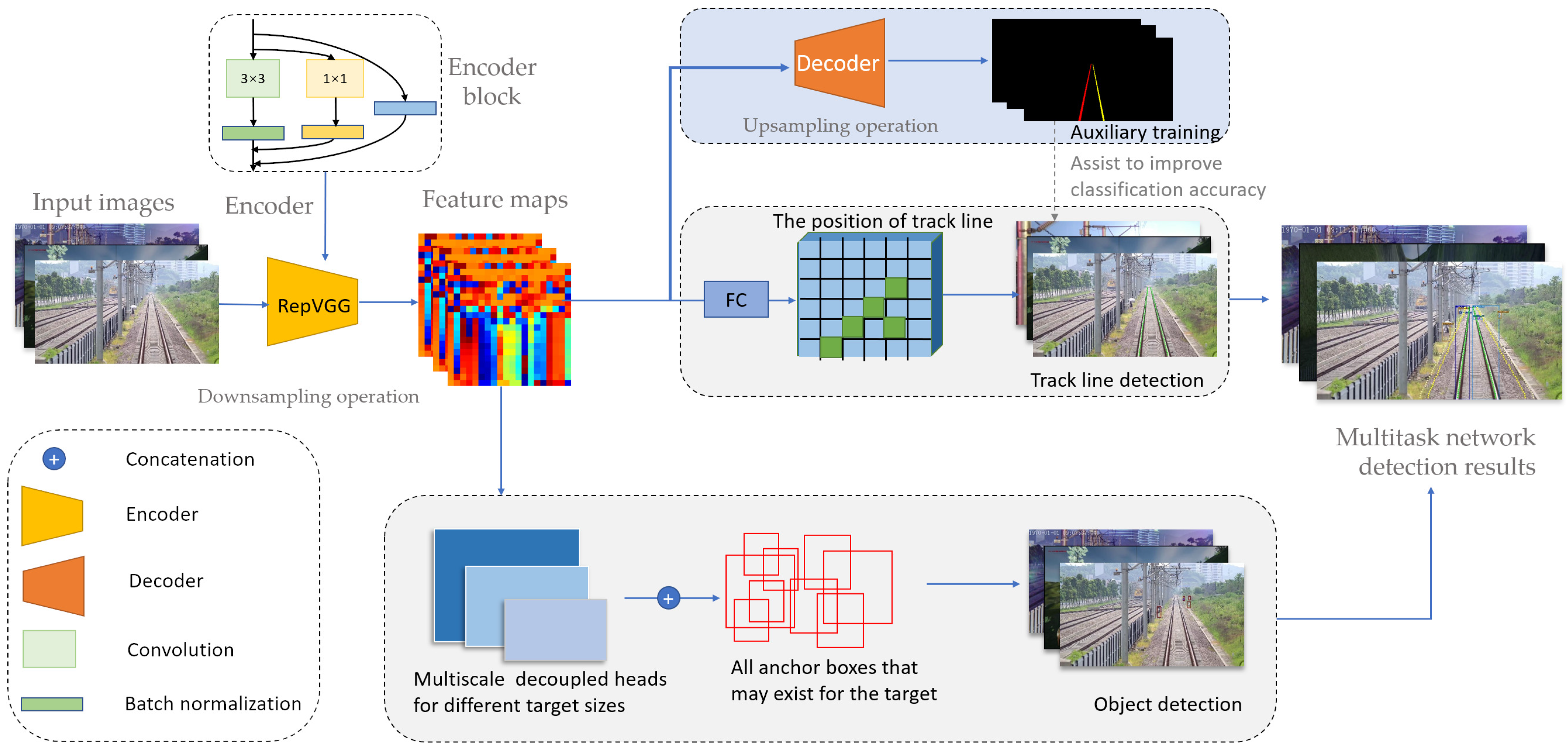 Electronics 11 02697 g002 550