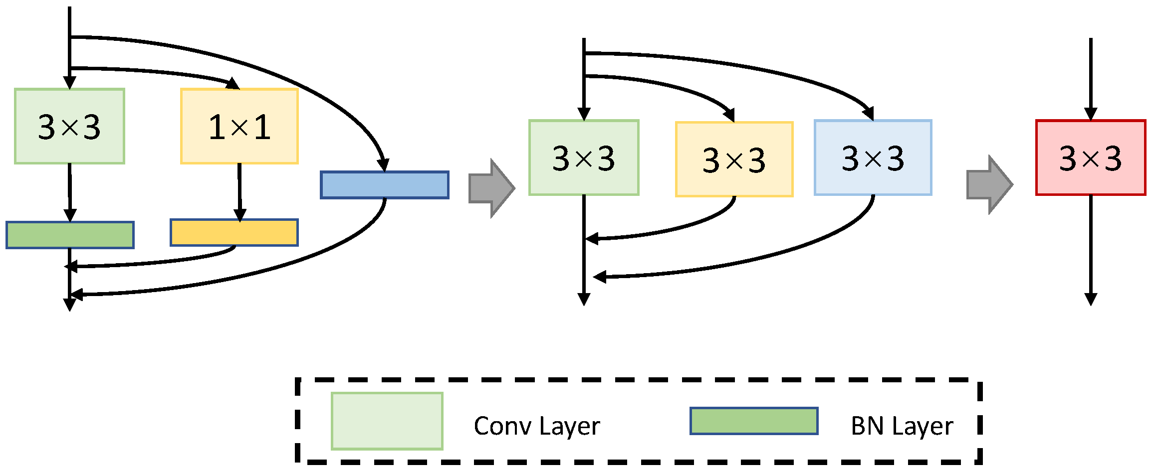 Electronics 11 02697 g003 550