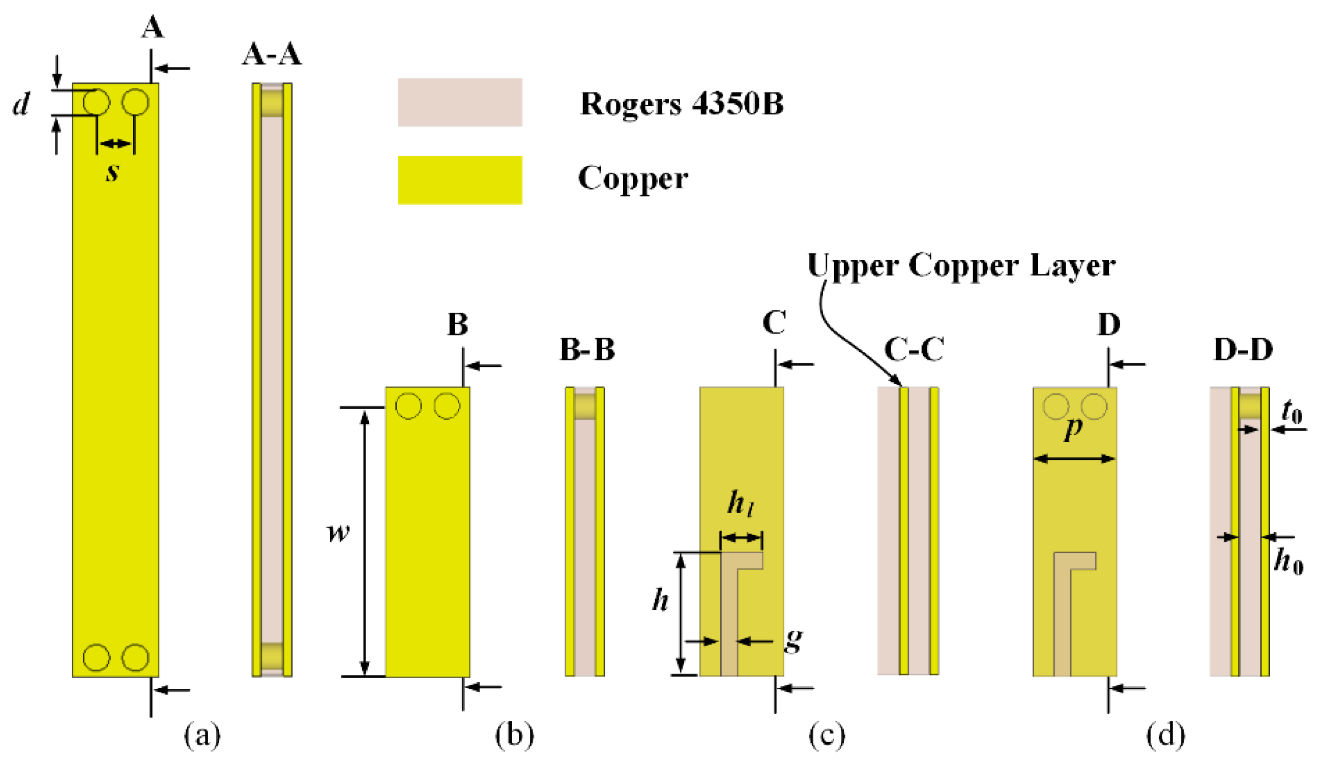 Electronics 11 02699 g001 550