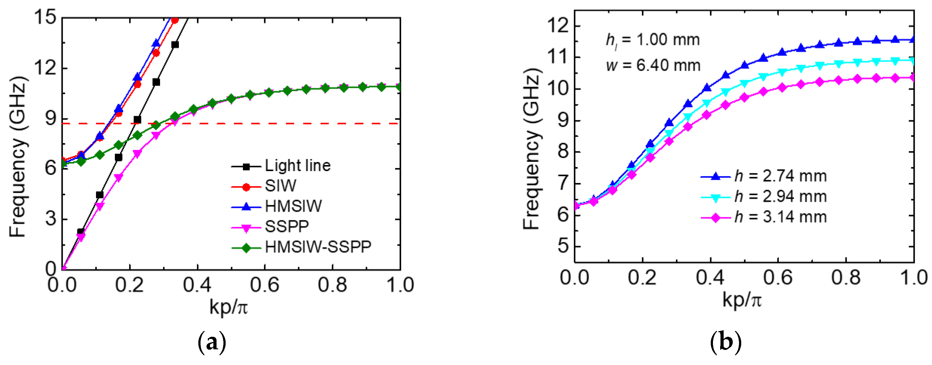 Electronics 11 02699 g002a 550