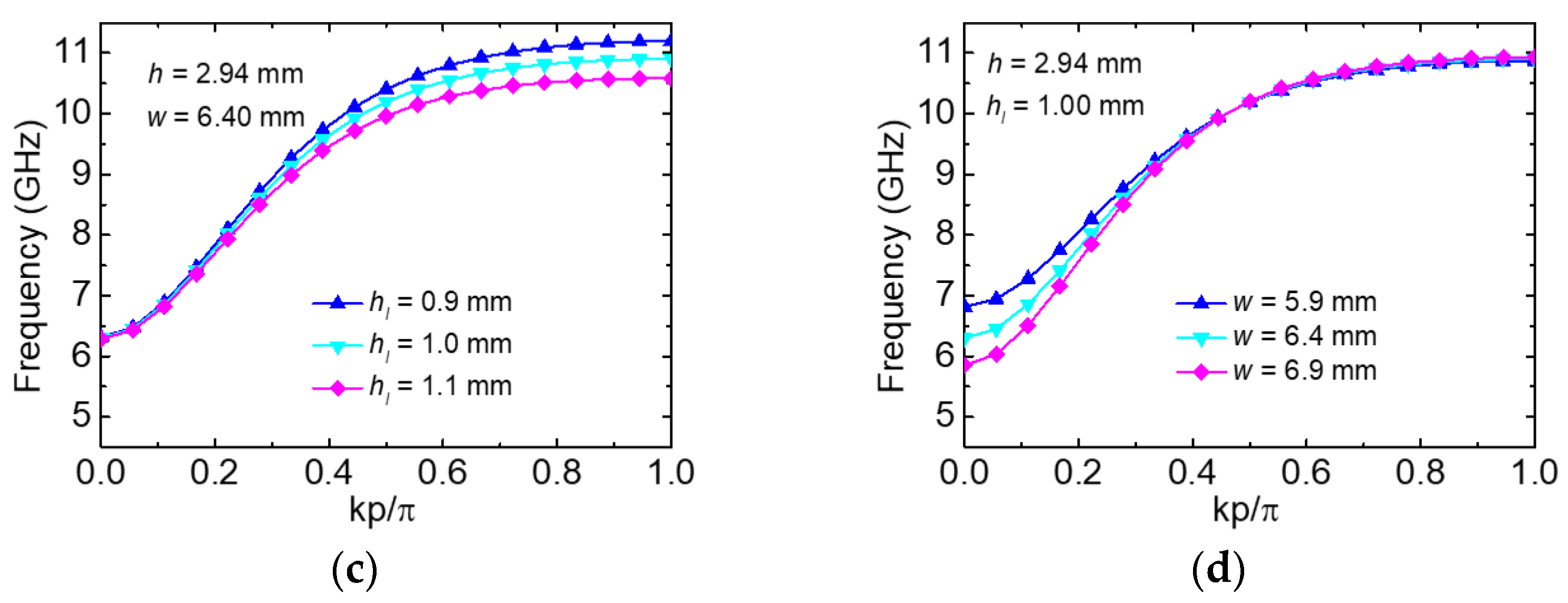 Electronics 11 02699 g002b 550