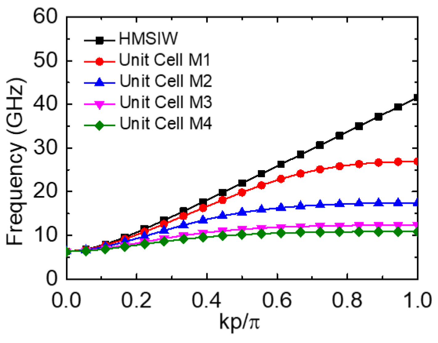 Electronics 11 02699 g006 550