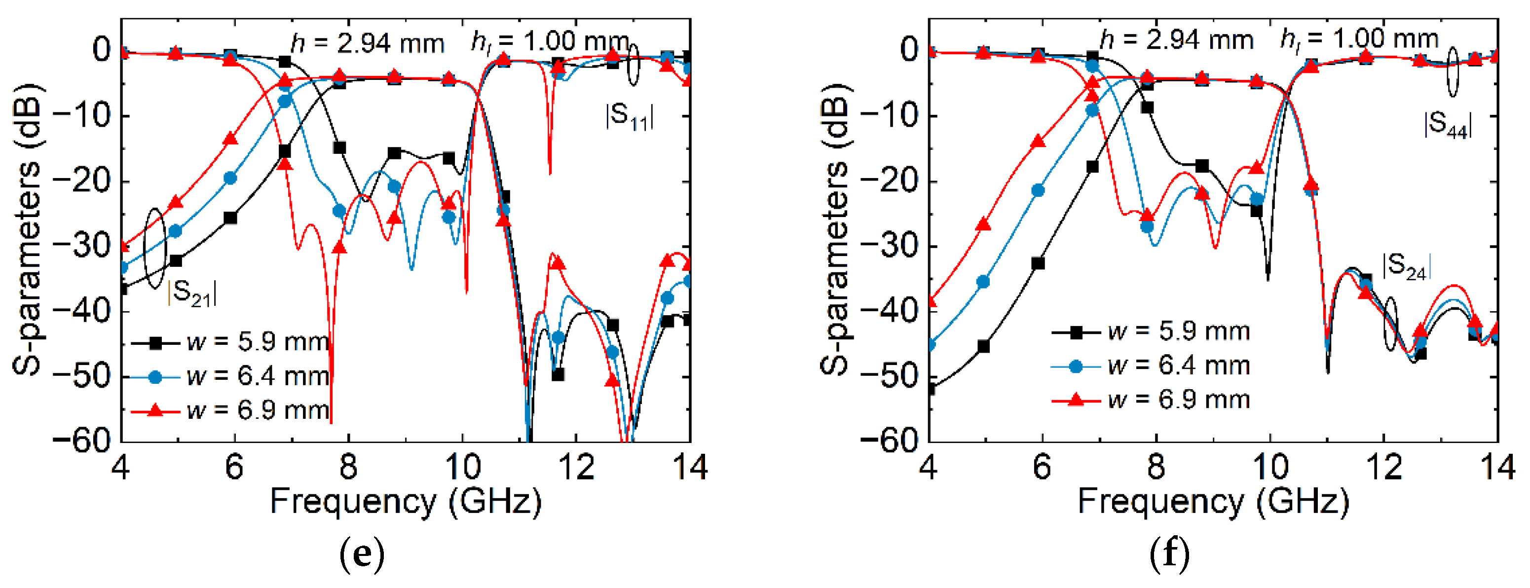 Electronics 11 02699 g008b 550