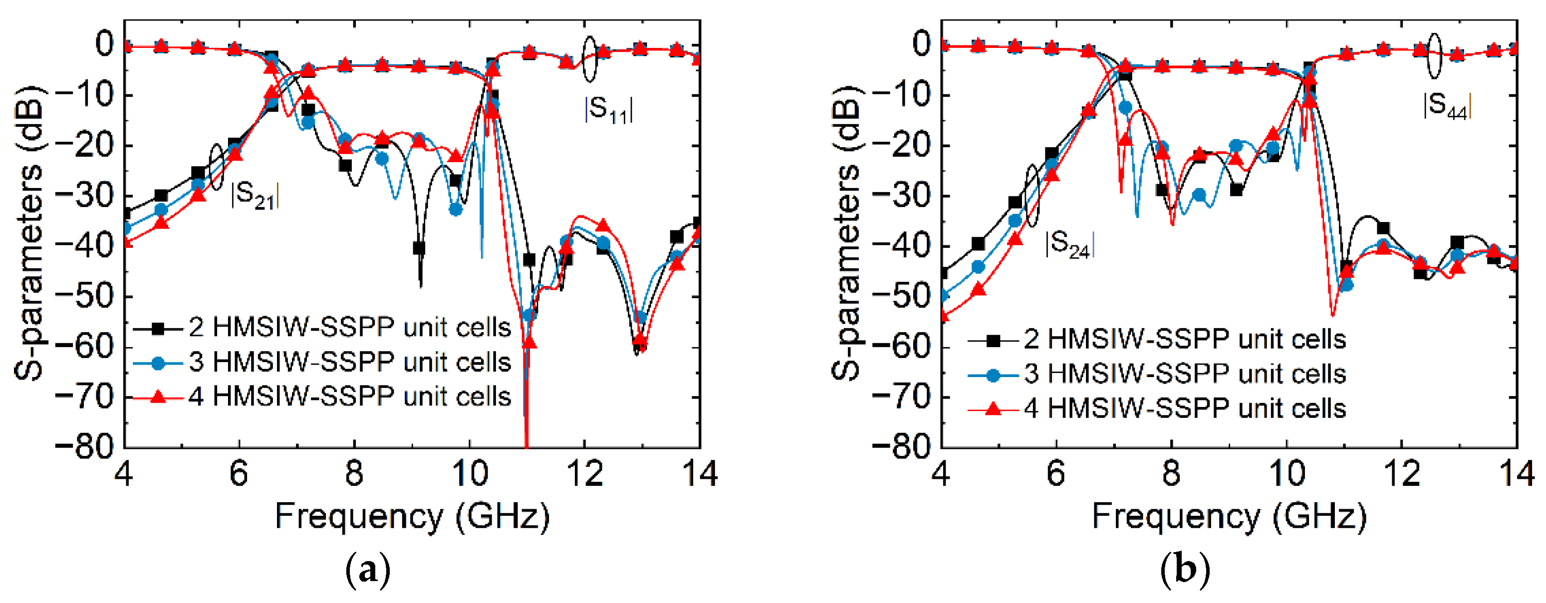 Electronics 11 02699 g010 550