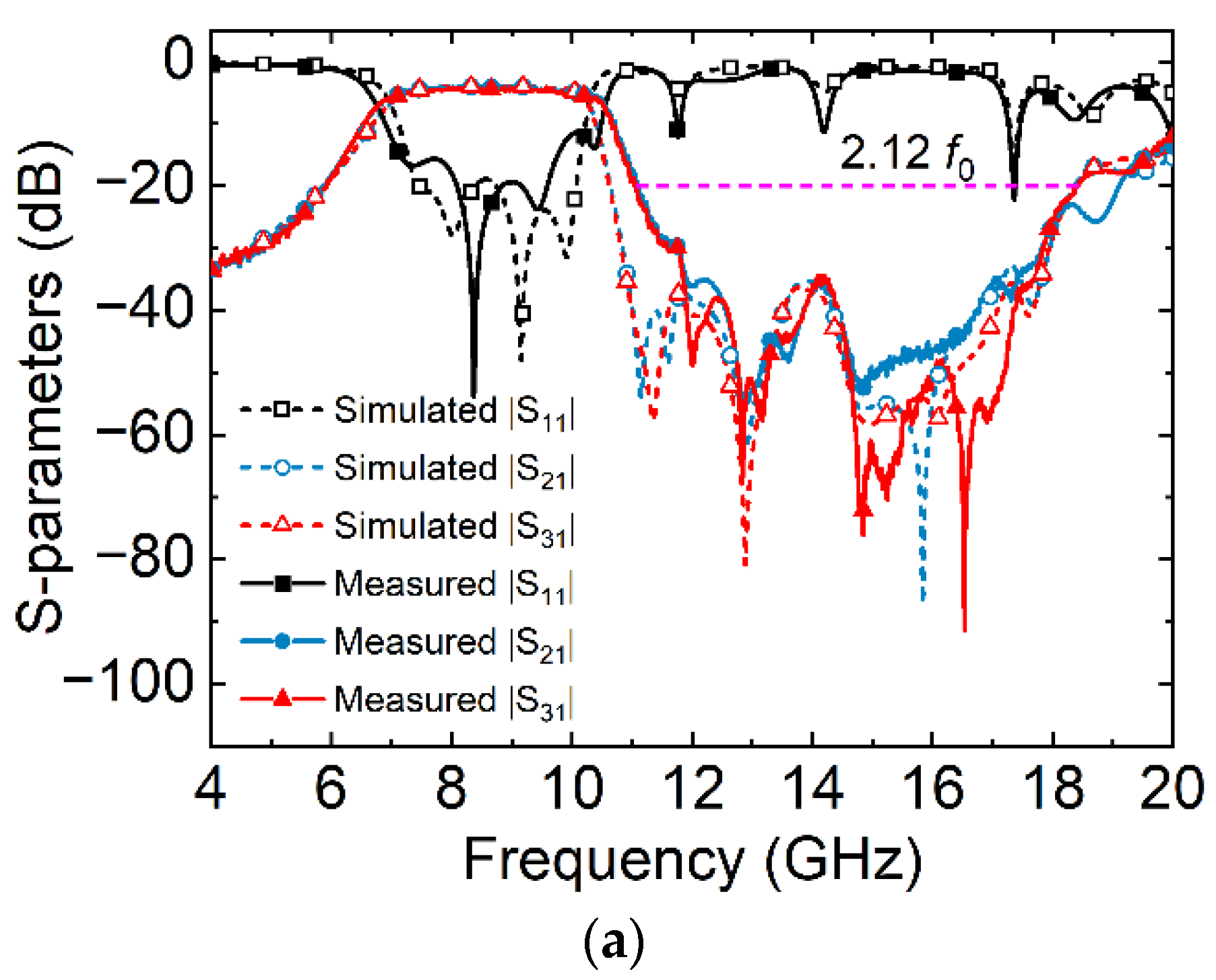Electronics 11 02699 g012a 550