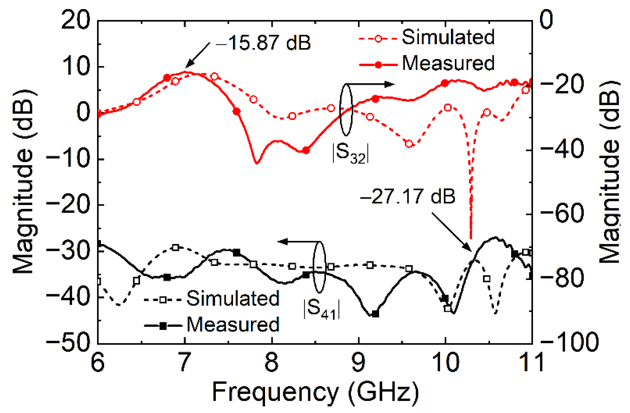 Electronics 11 02699 g013 550