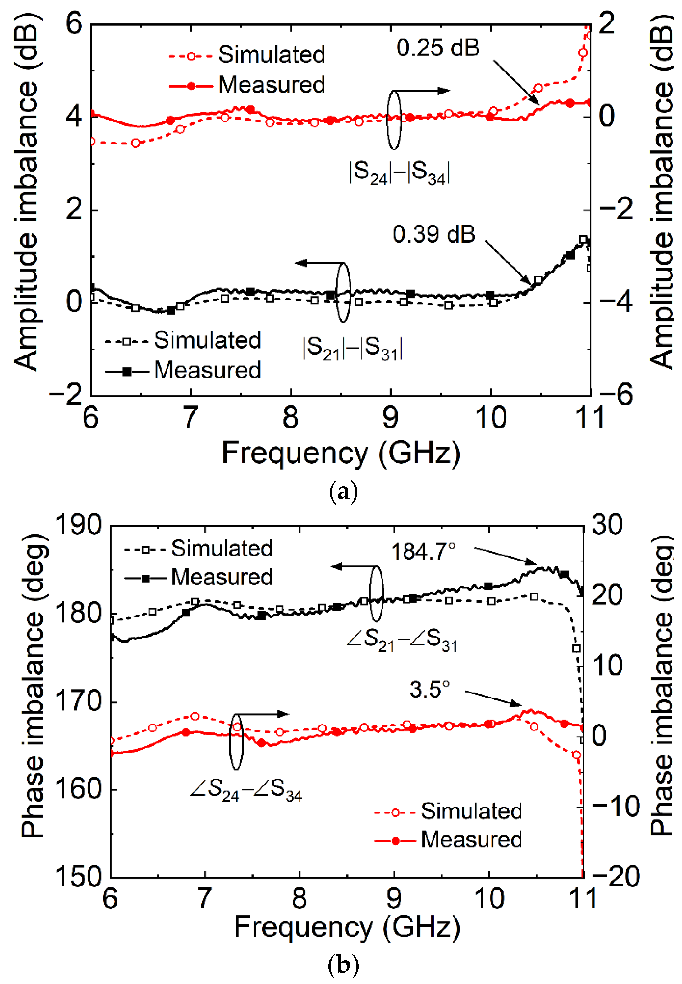 Electronics 11 02699 g014 550