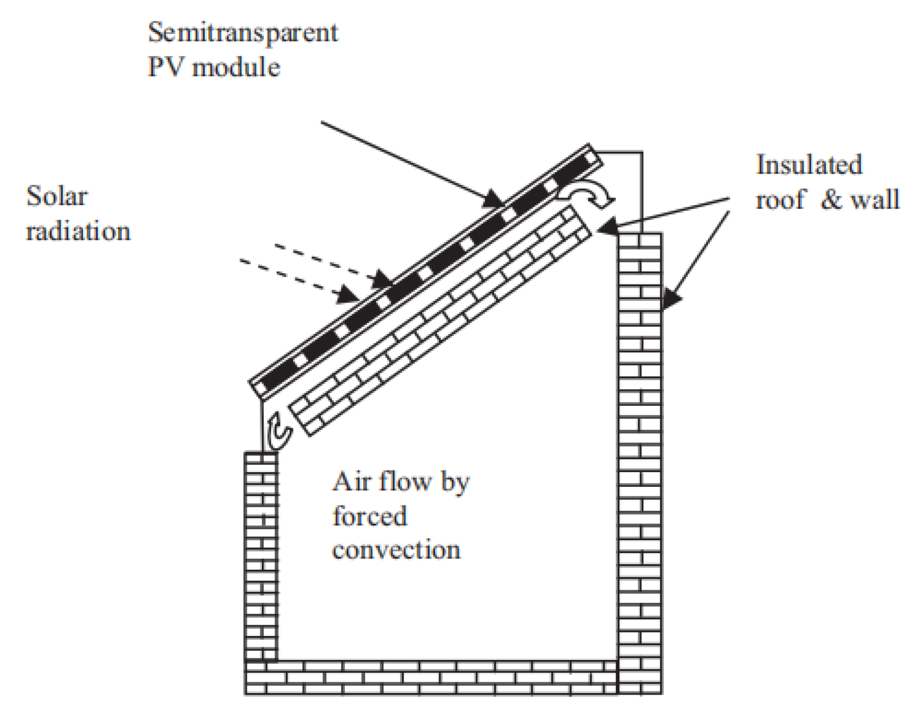 Electronics 11 02700 g002 550