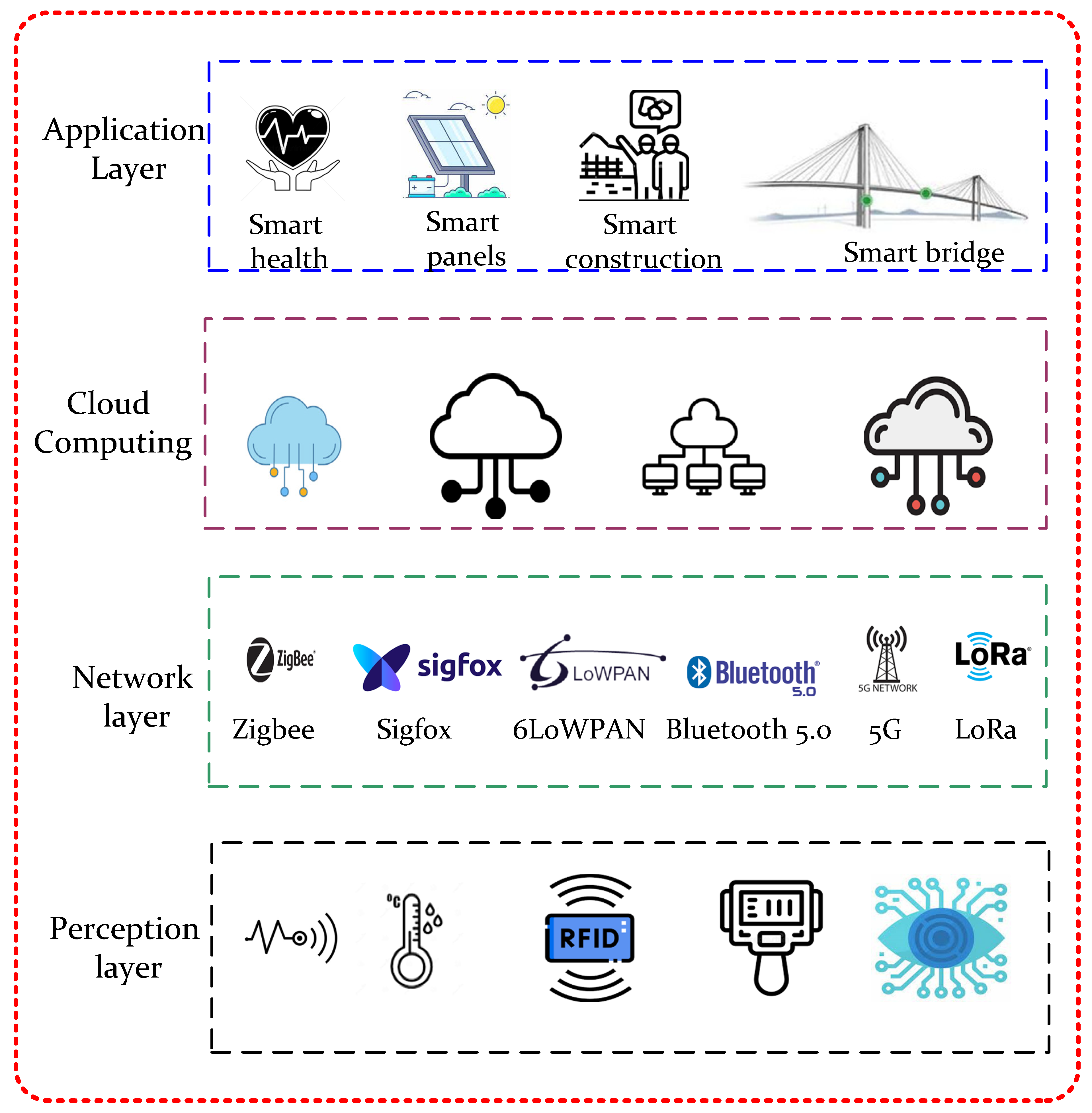 Electronics 11 02700 g005 550