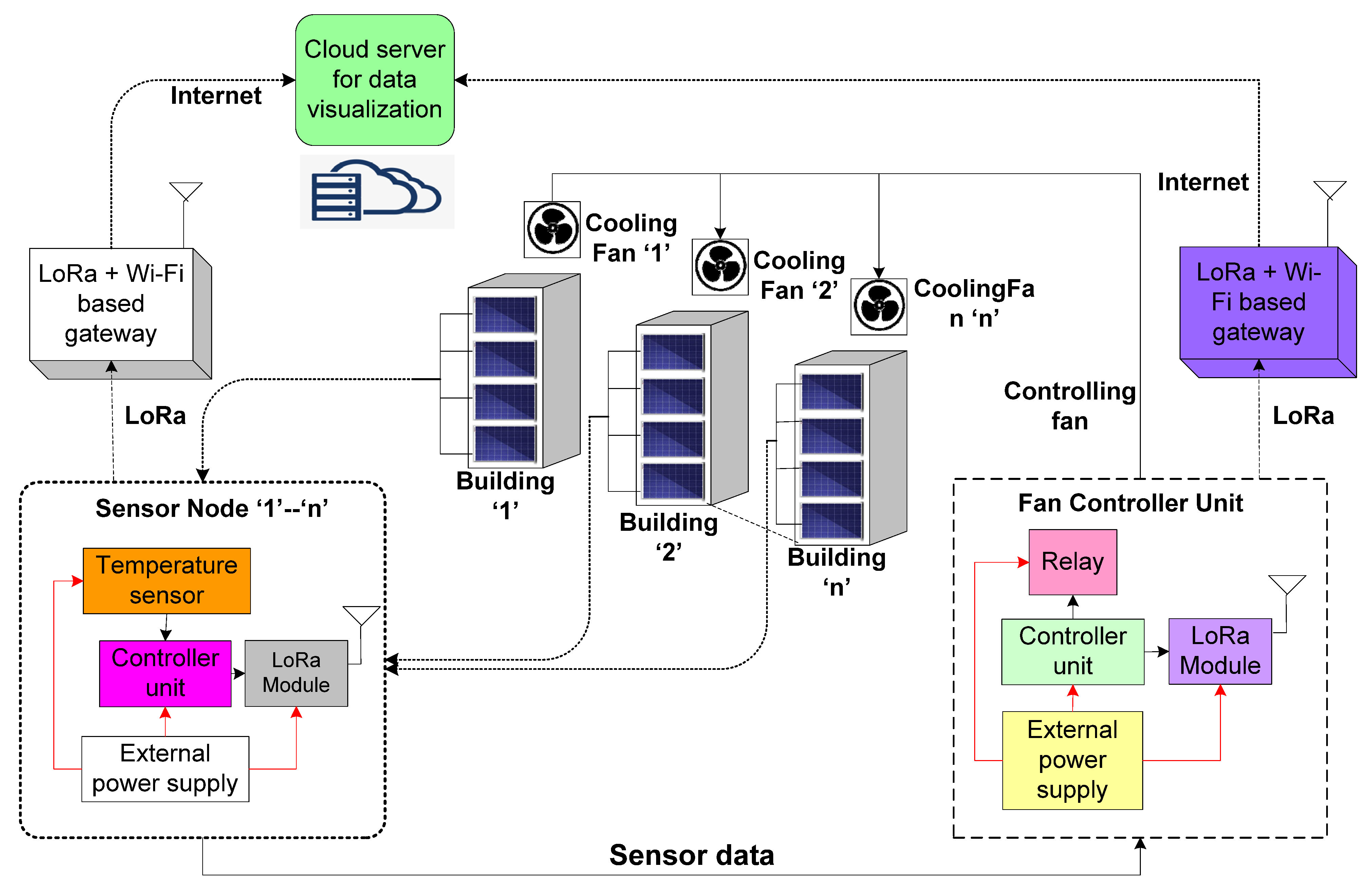 Electronics 11 02700 g011 550