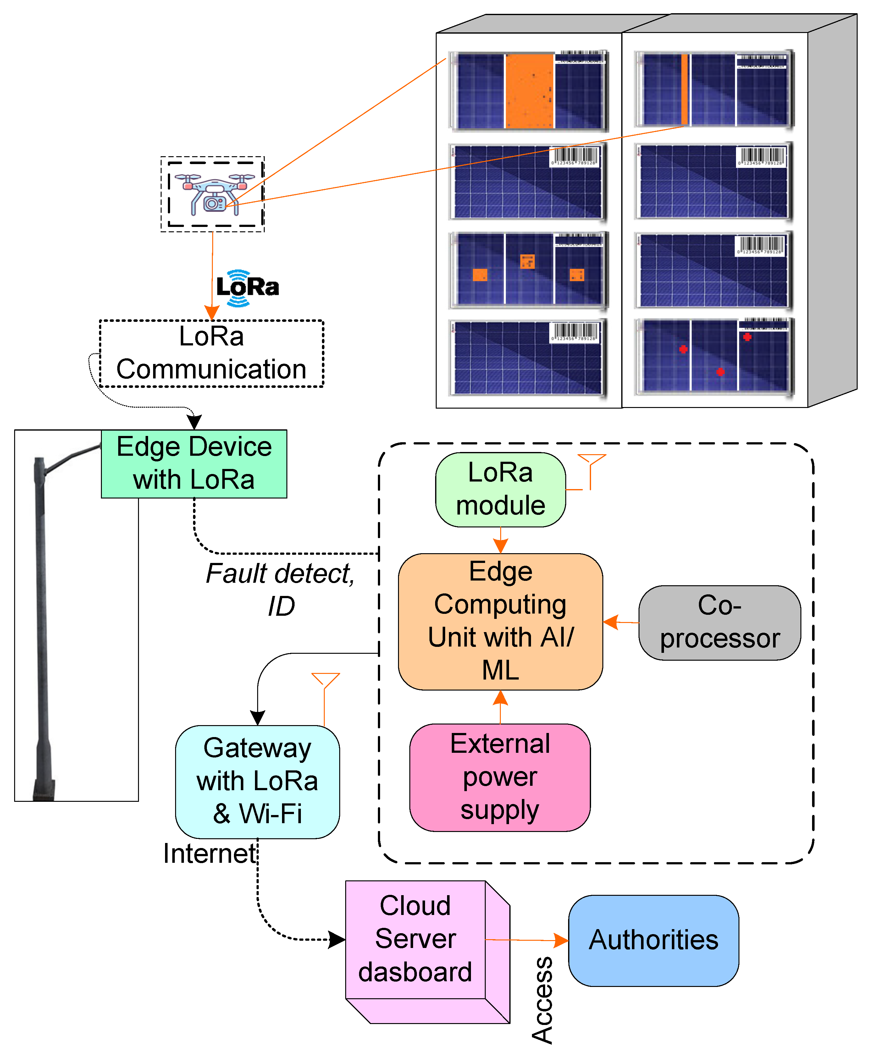 Electronics 11 02700 g016 550