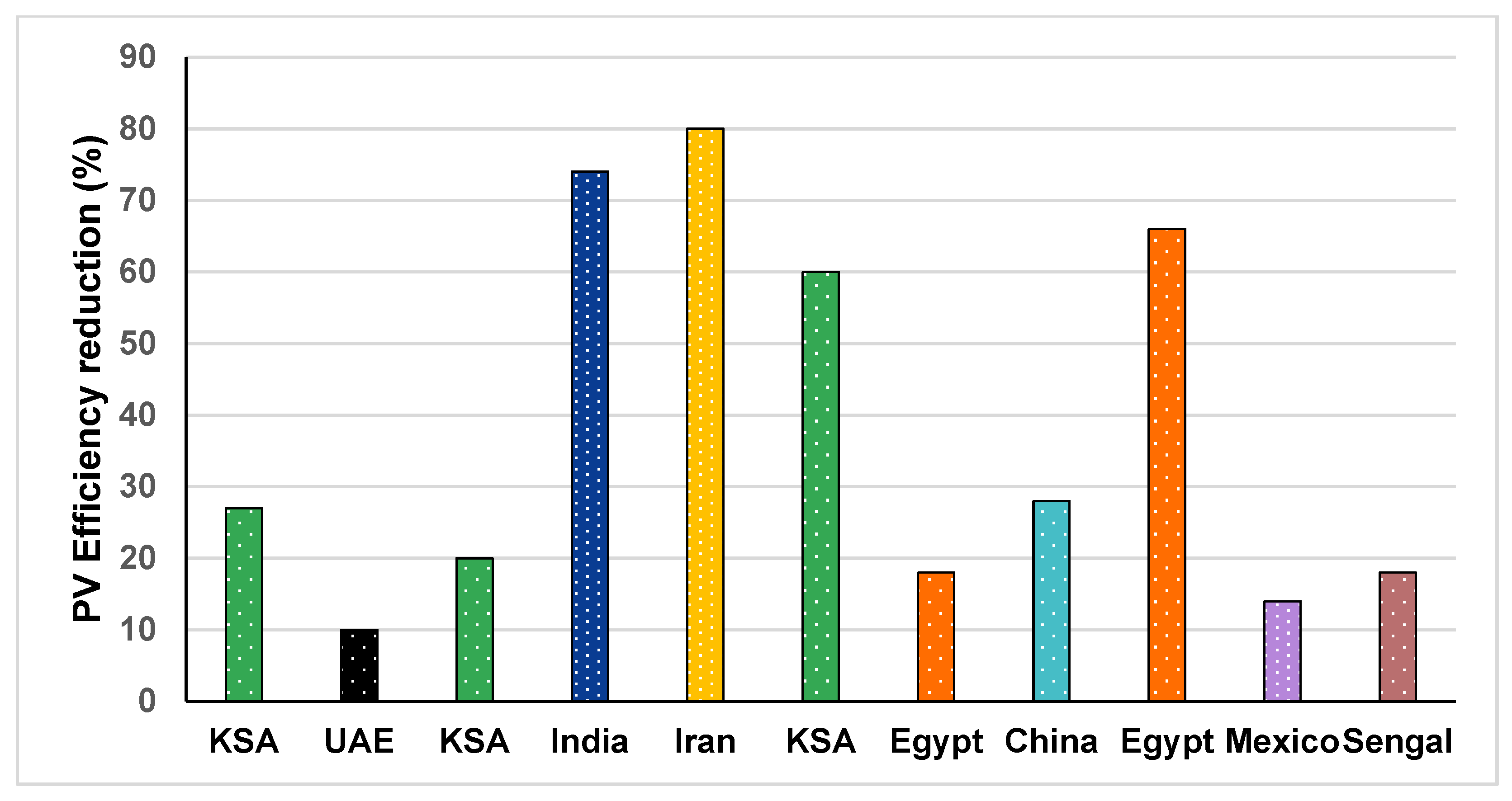 Electronics 11 02700 g018 550