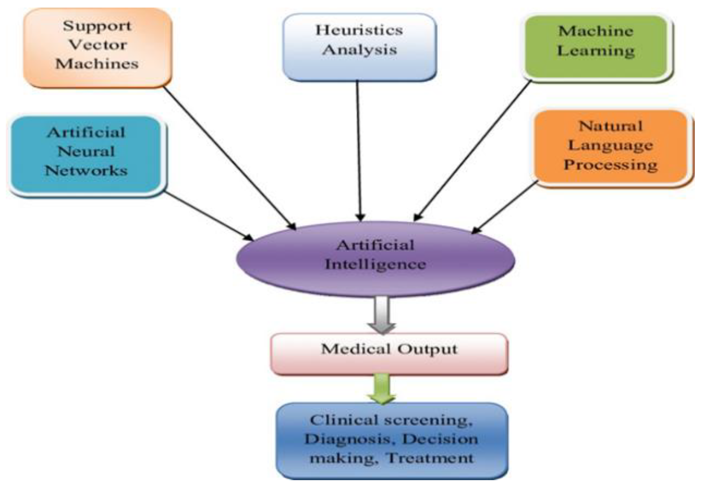 Electronics 11 02702 g002
