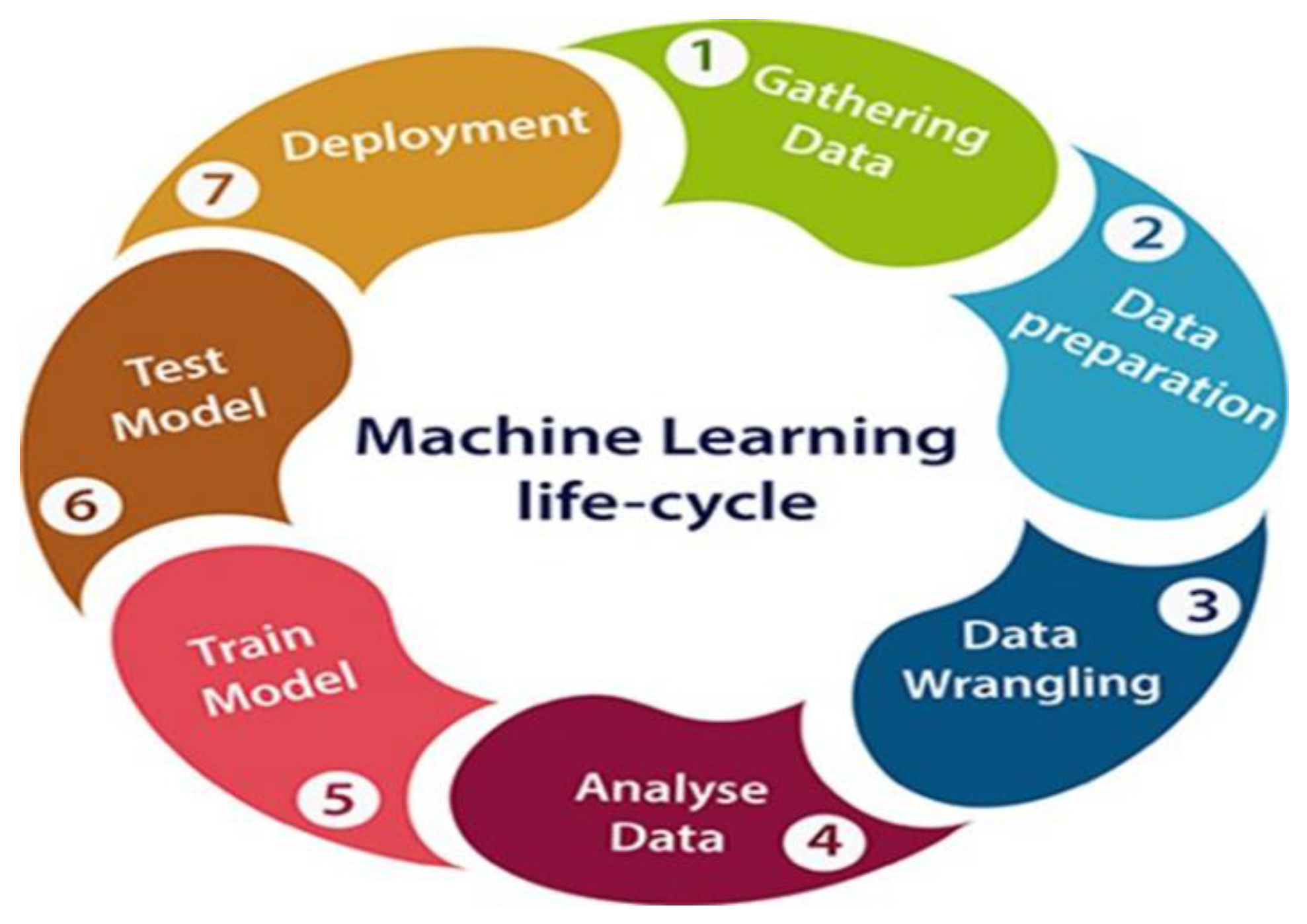 Electronics 11 02702 g003