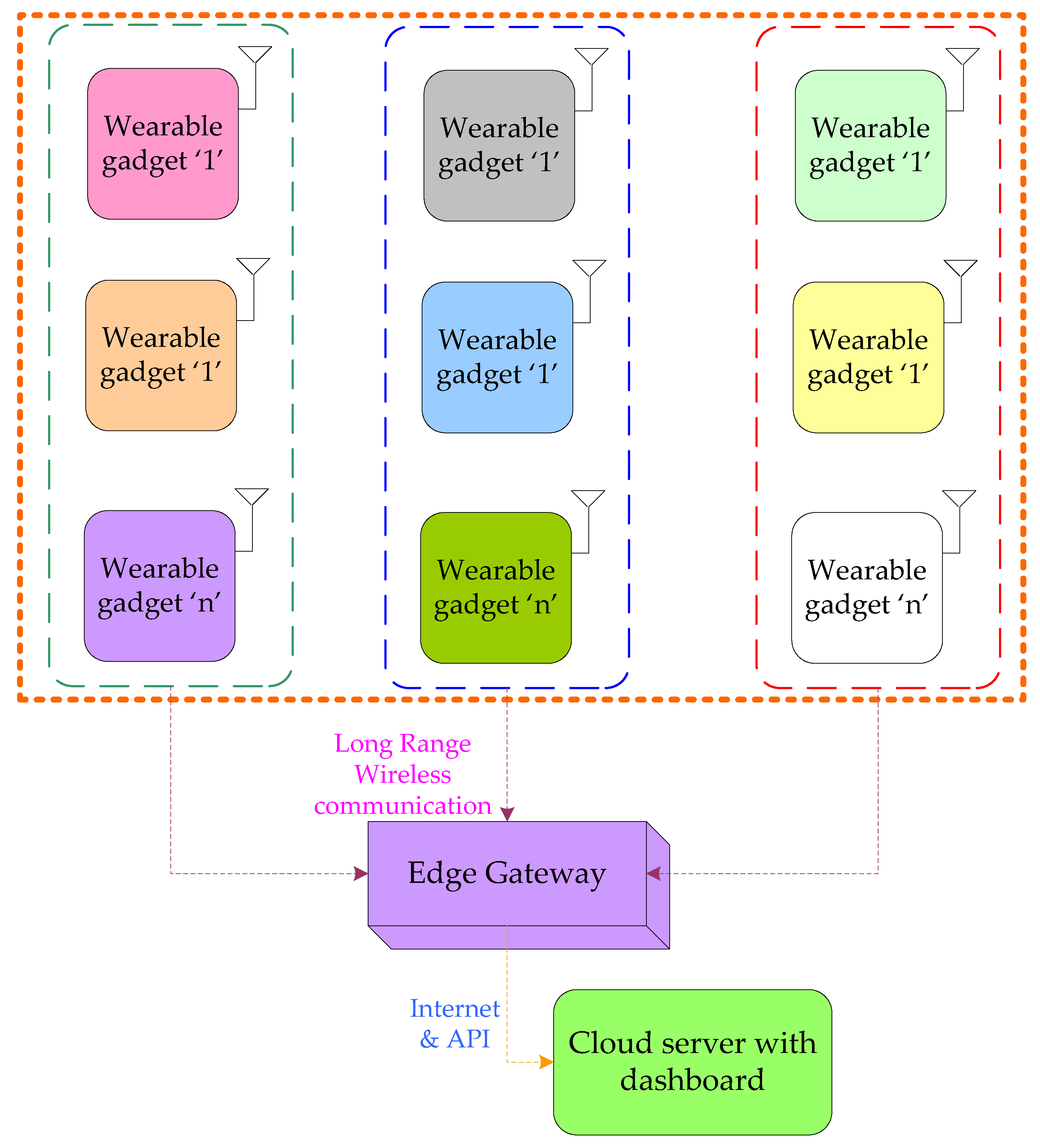 Electronics 11 02702 g005