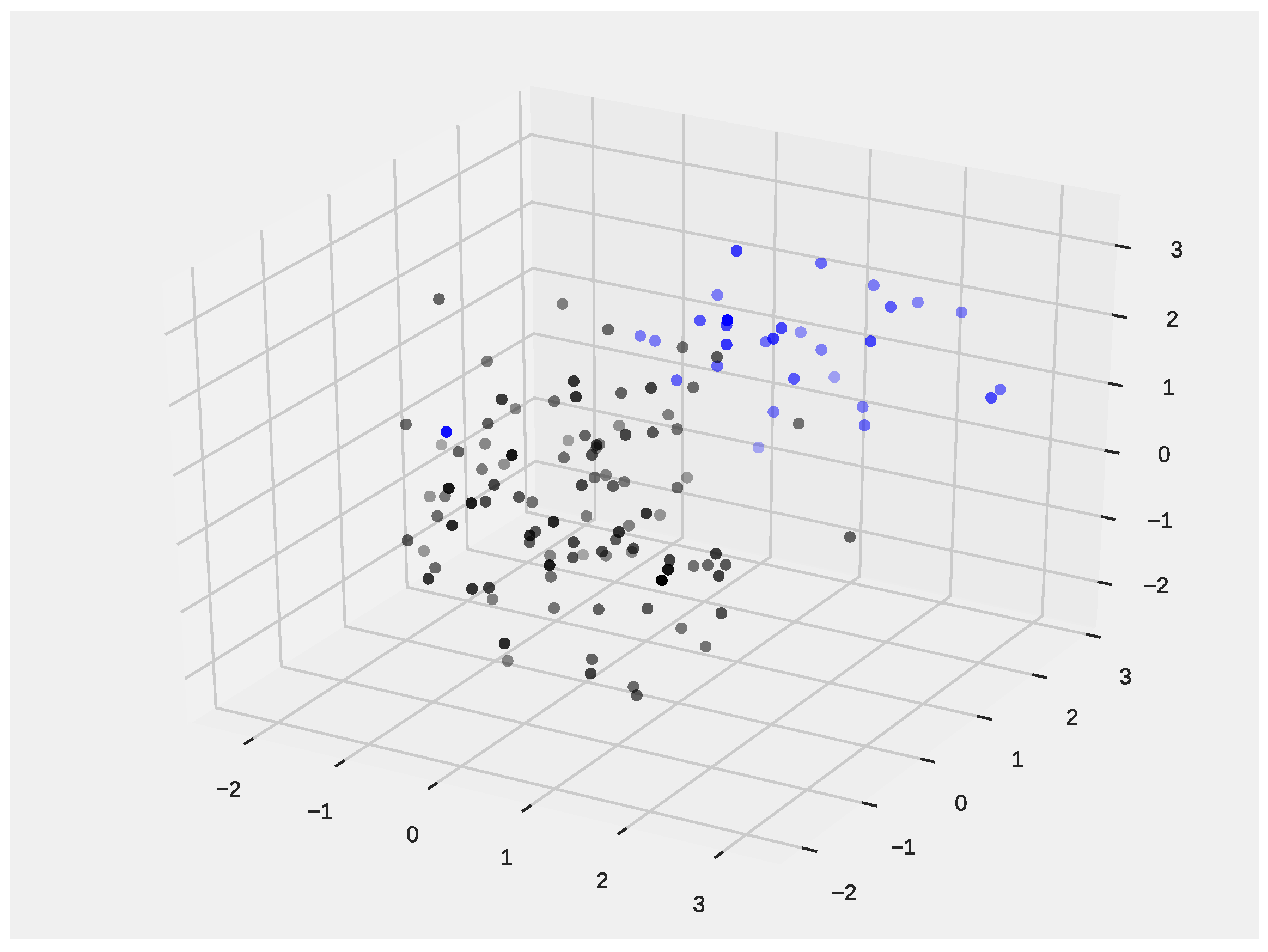 Electronics 11 02703 g004 550