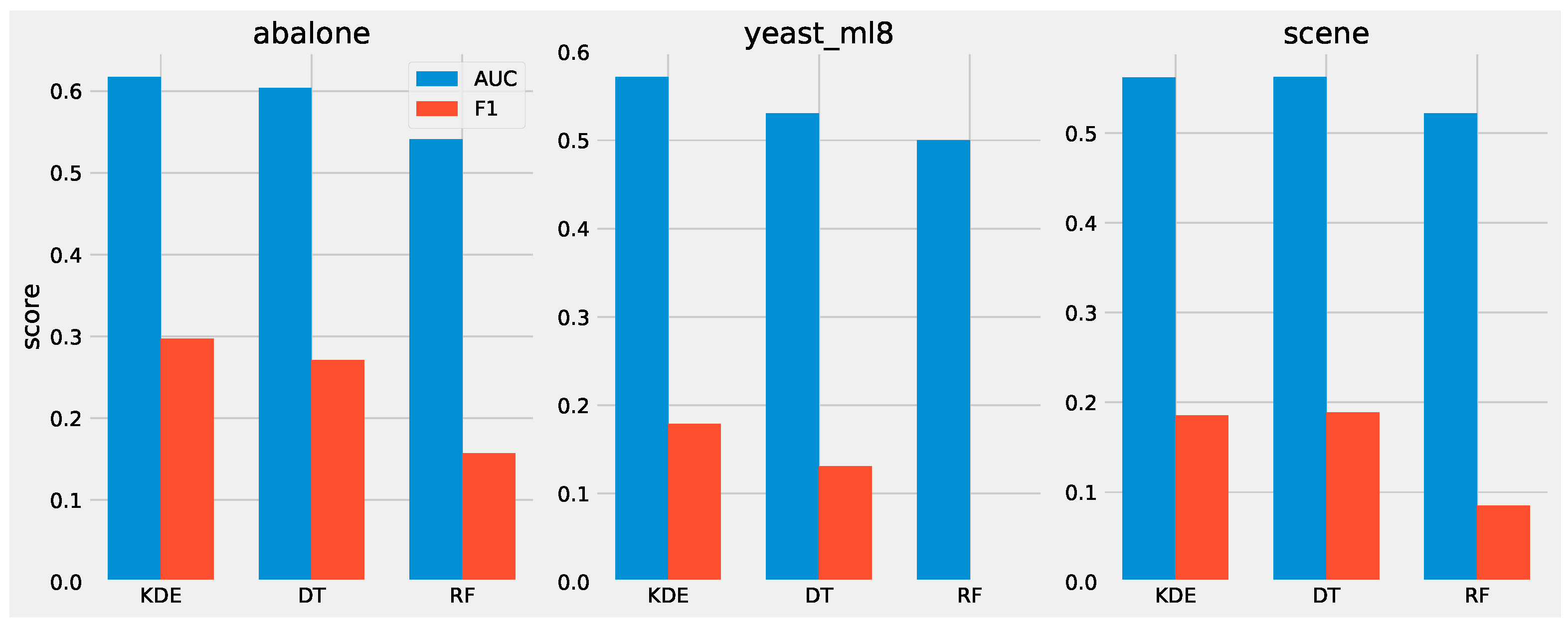 Electronics 11 02703 g005 550