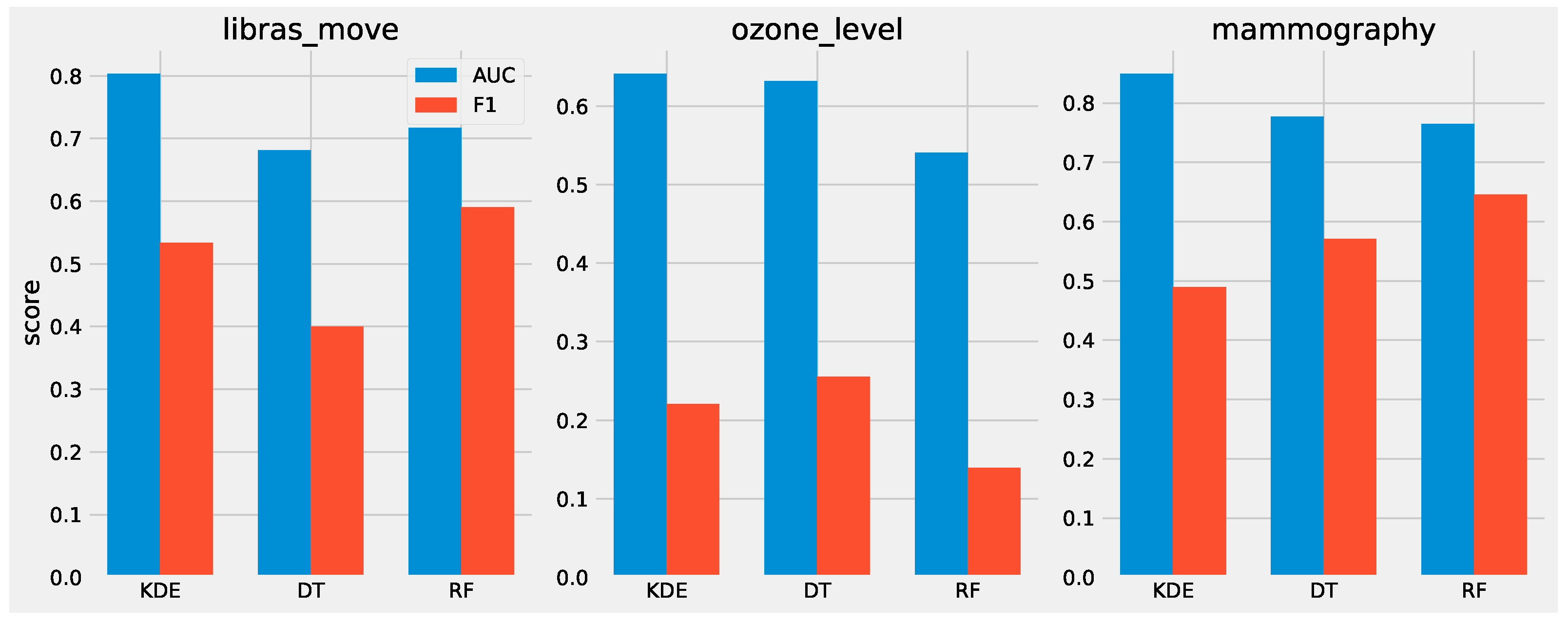 Electronics 11 02703 g006 550