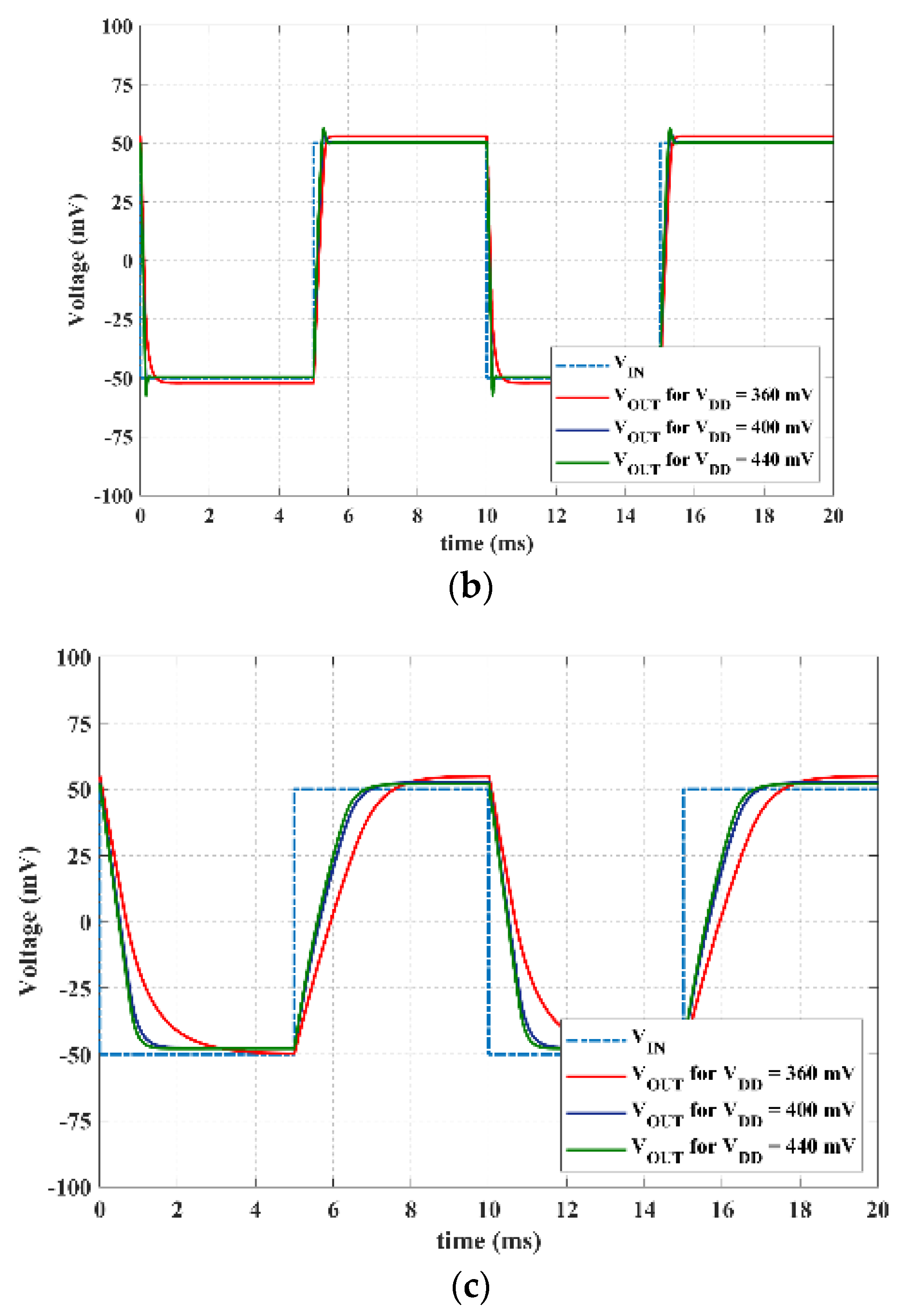 Electronics 11 02704 g006b