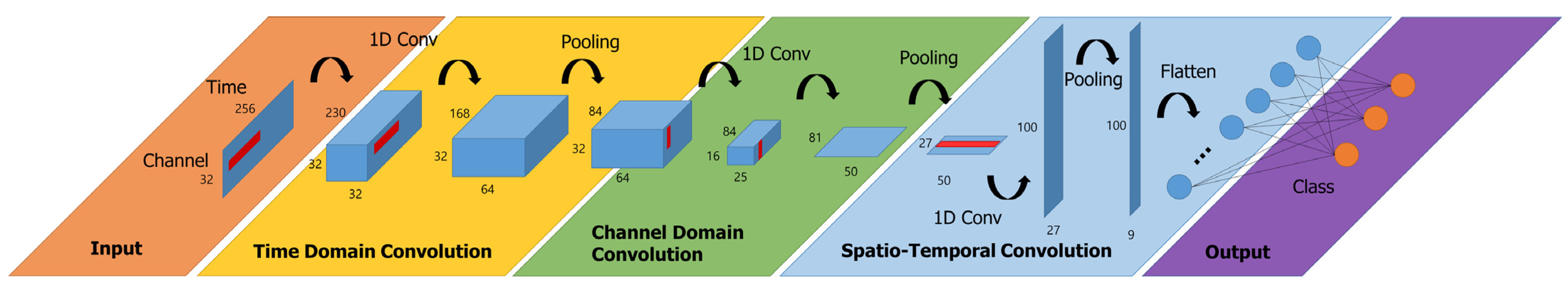Electronics 11 02706 g004 Electronics 11 02706 g004