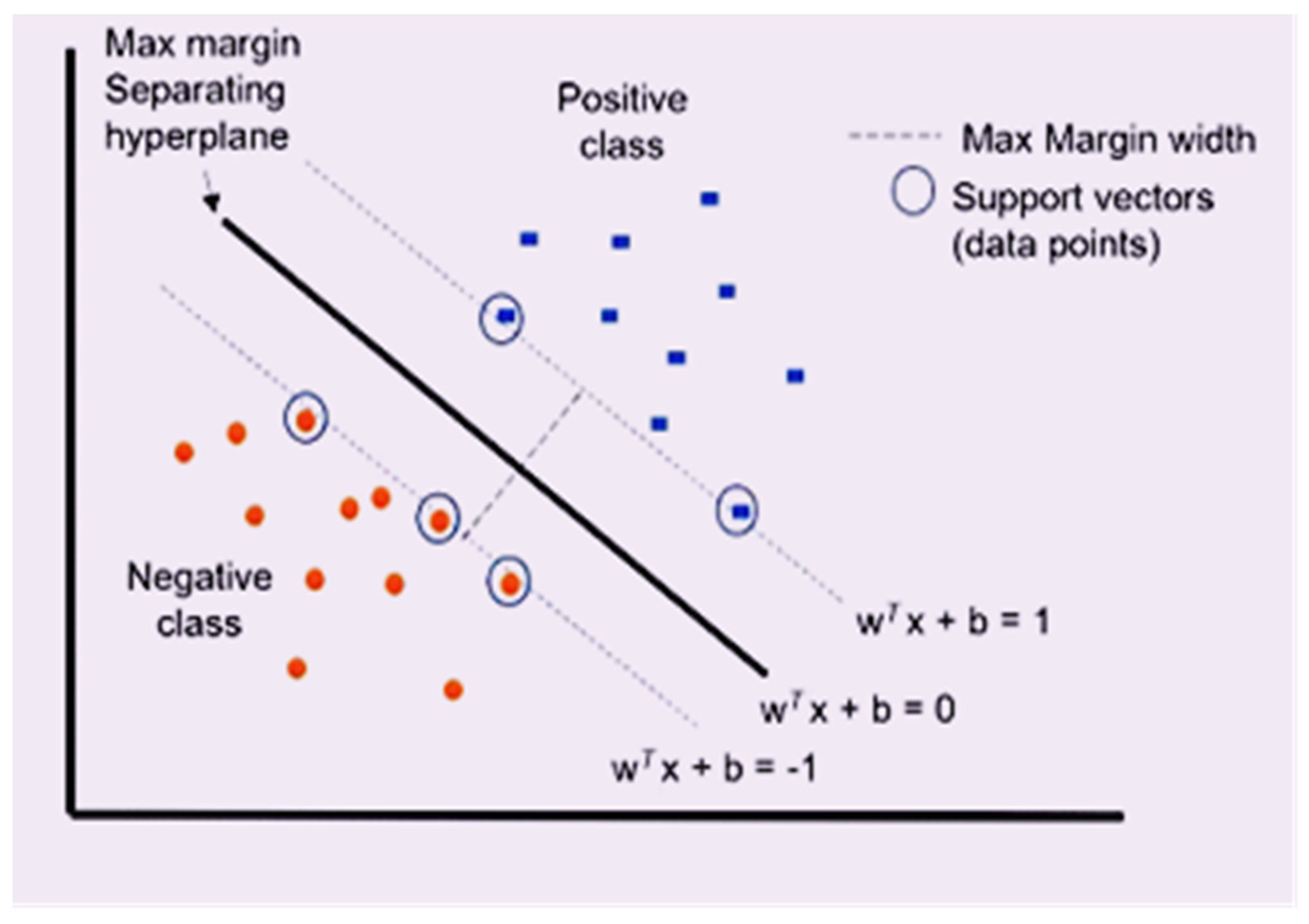 A Comparative Analysis of SVM and ELM Classification on Software ...