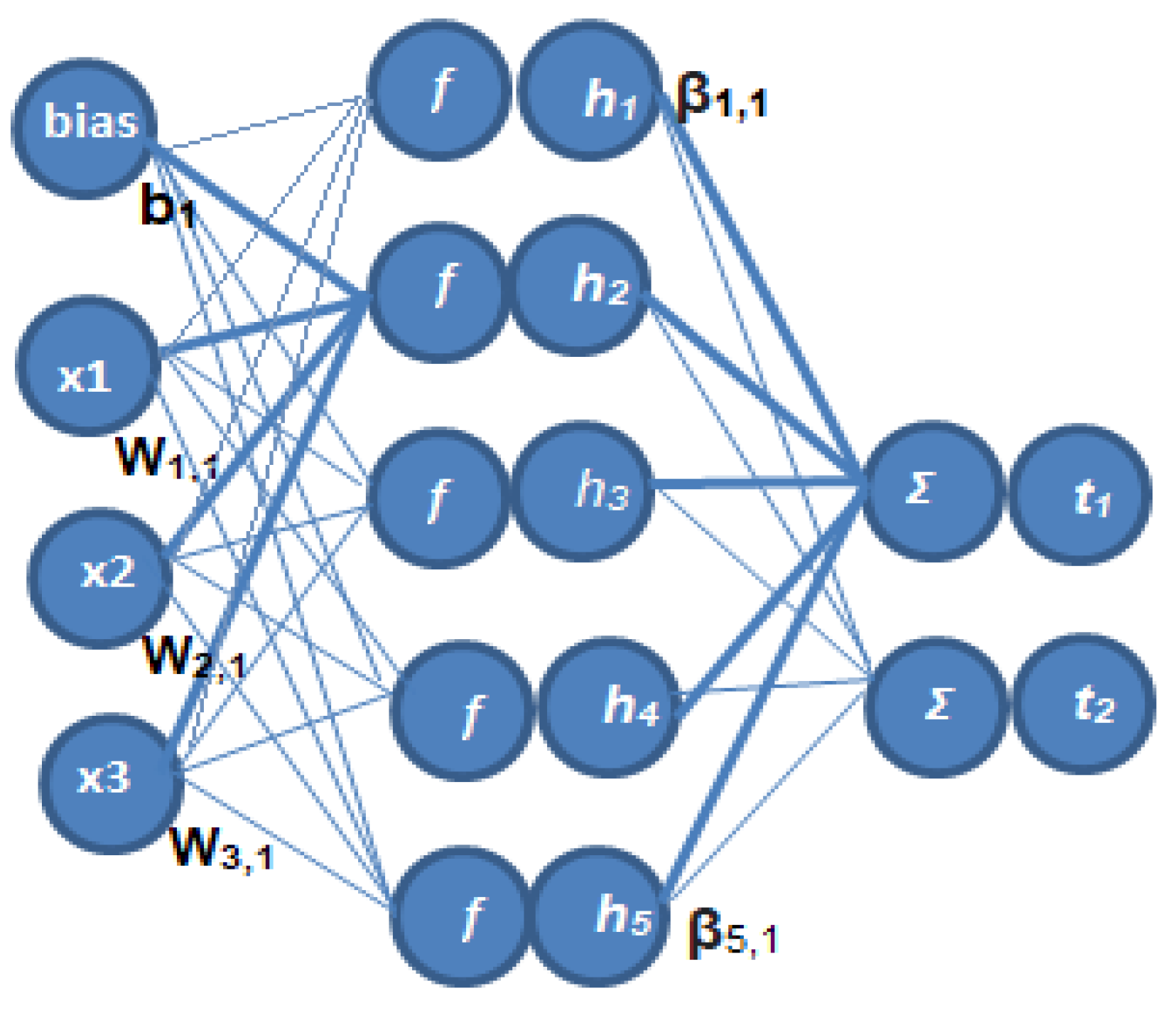 Electronics 11 02707 g005
