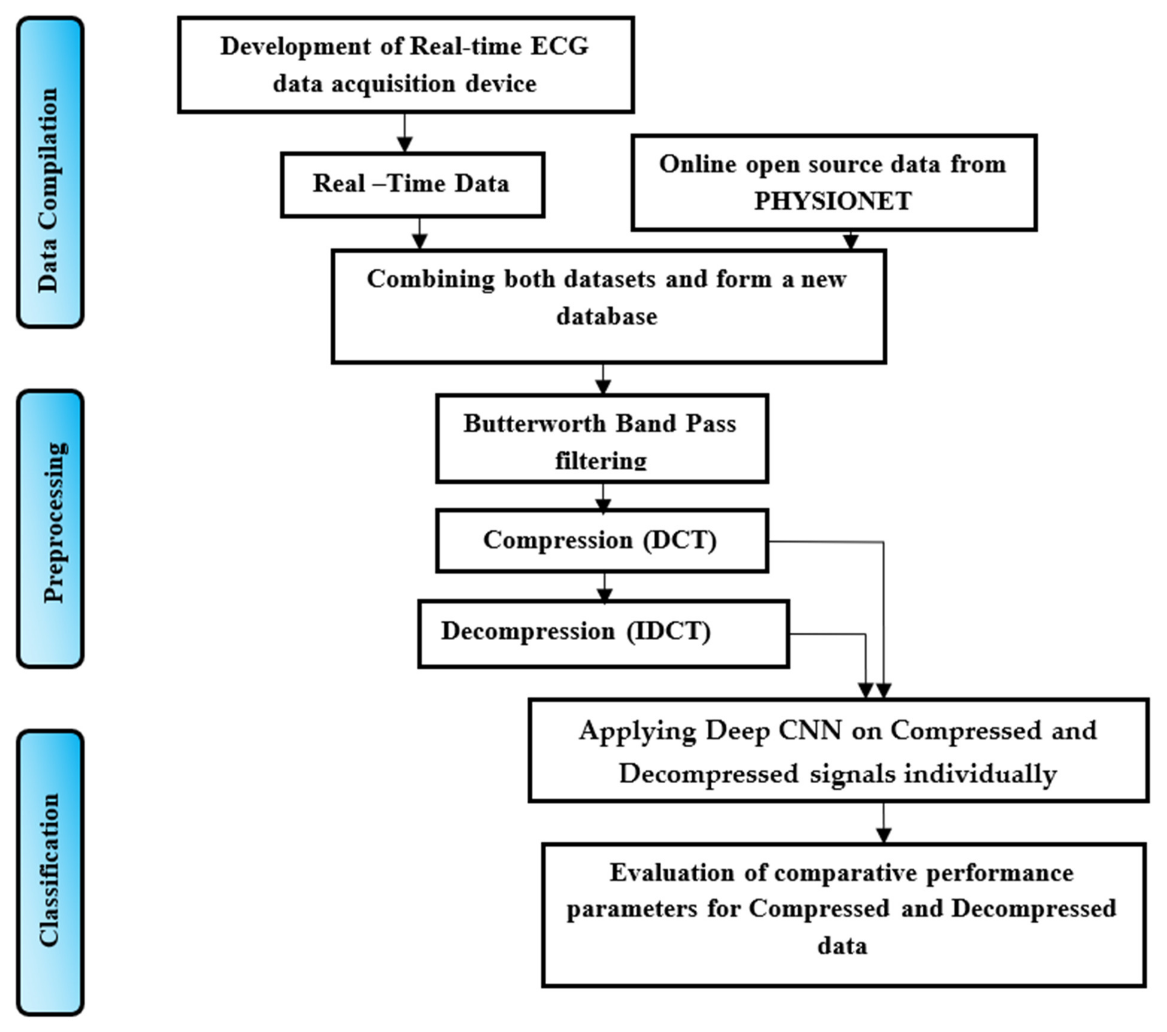 Electronics 11 02708 g002