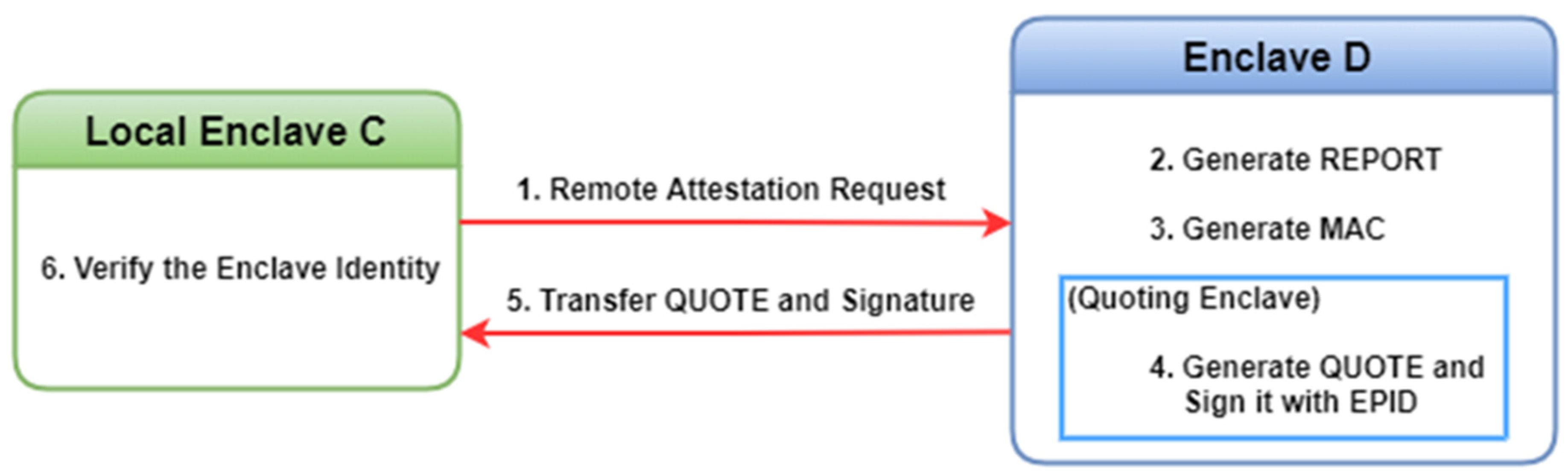 Electronics 11 02710 g003 550