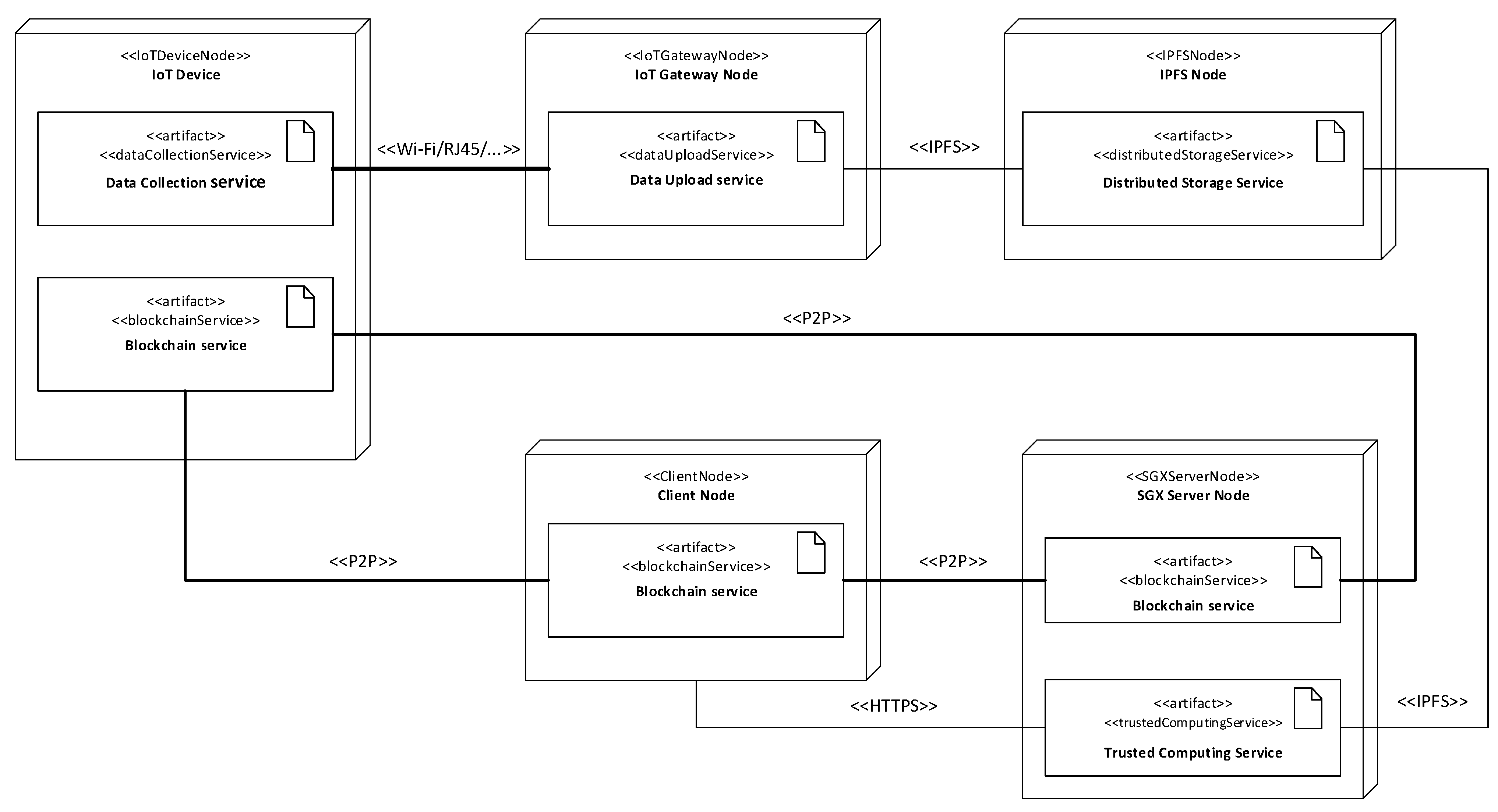 Electronics 11 02710 g005 550