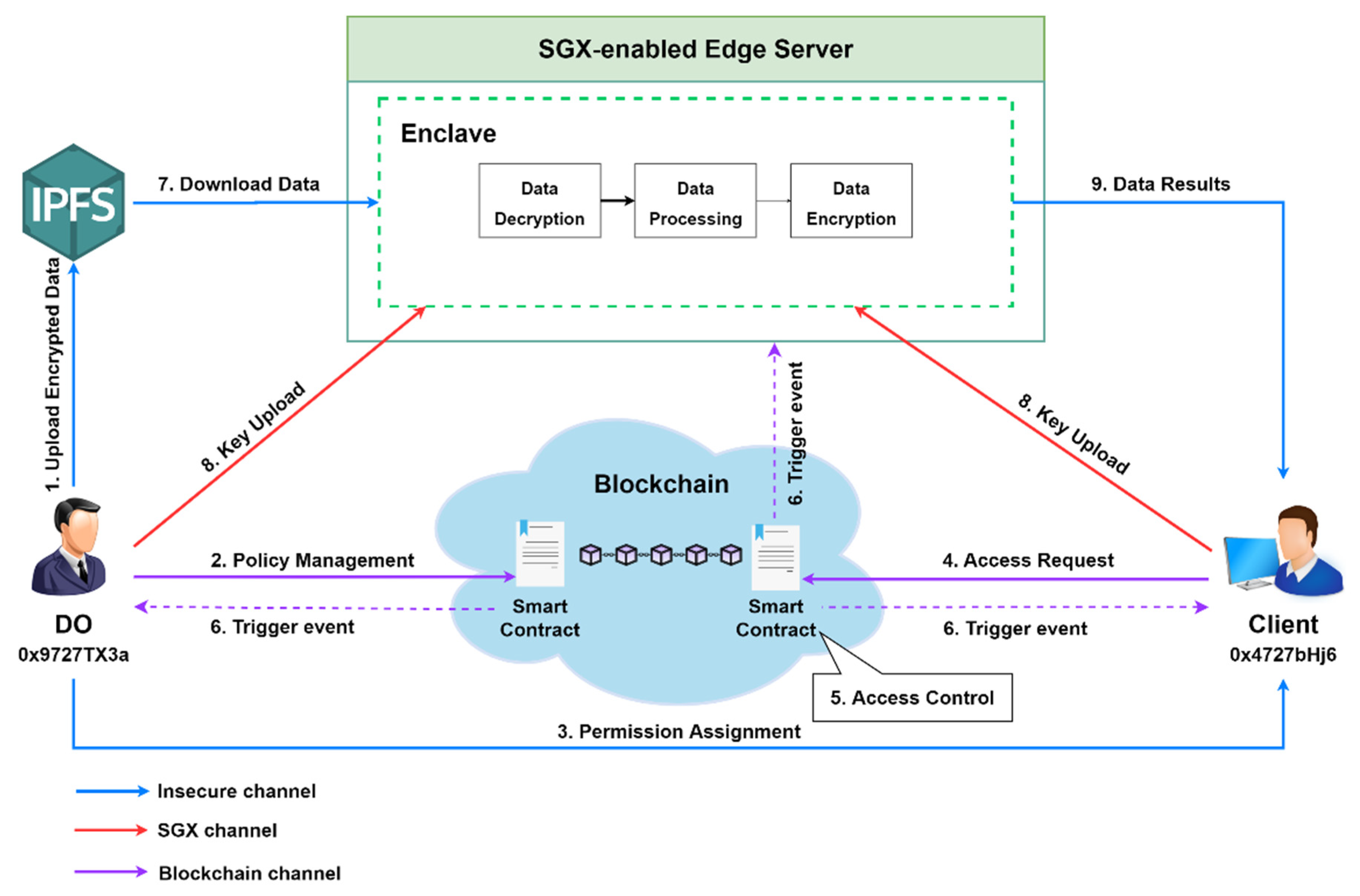 Electronics 11 02710 g007 550
