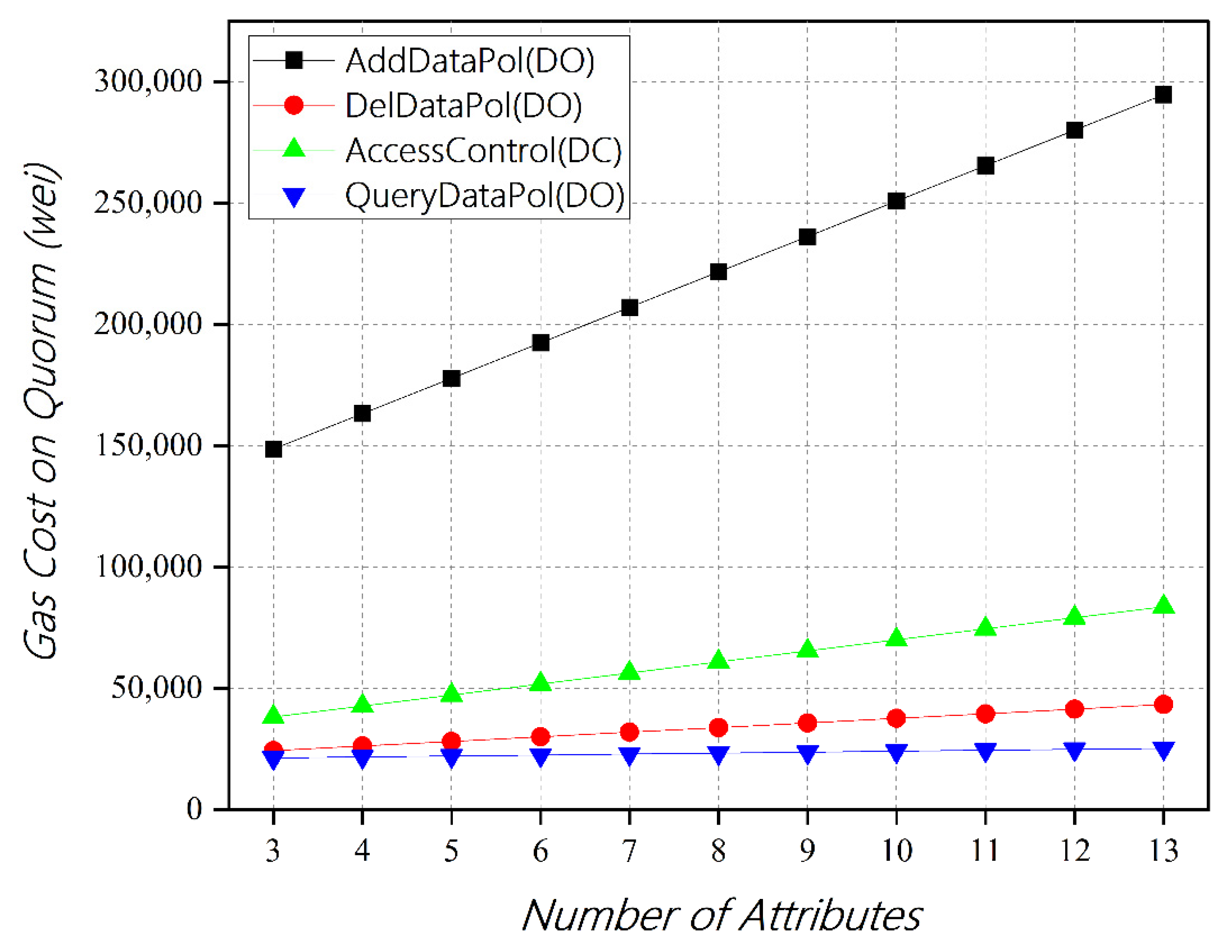 Electronics 11 02710 g009 550