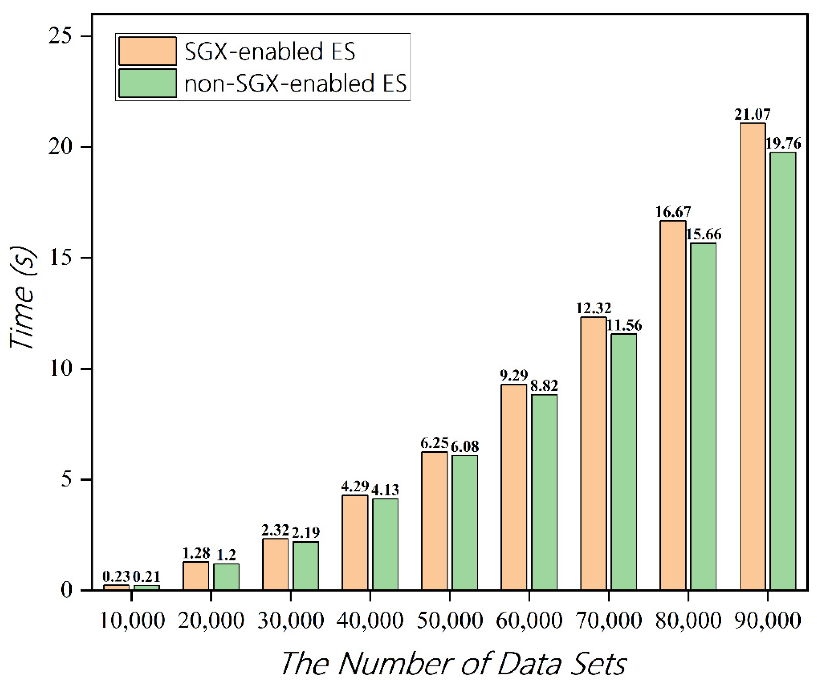 Electronics 11 02710 g010 550