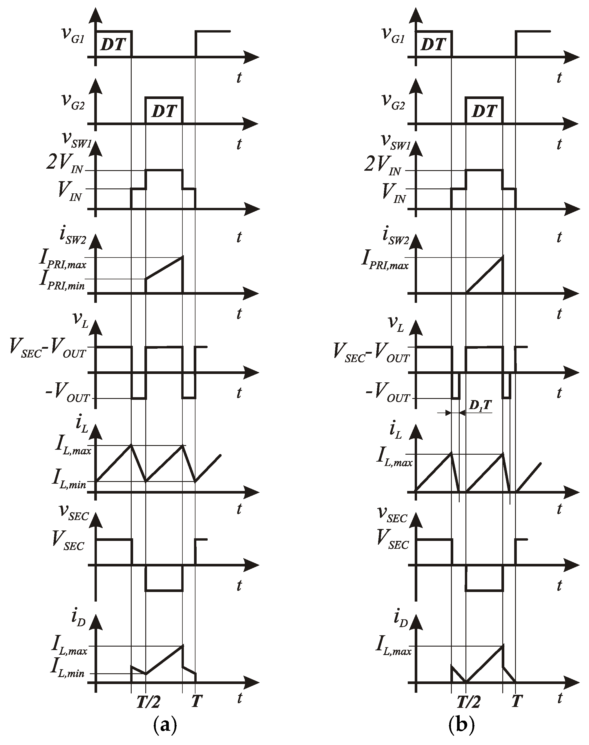 Electronics Free FullText Modeling PushPull Converter for