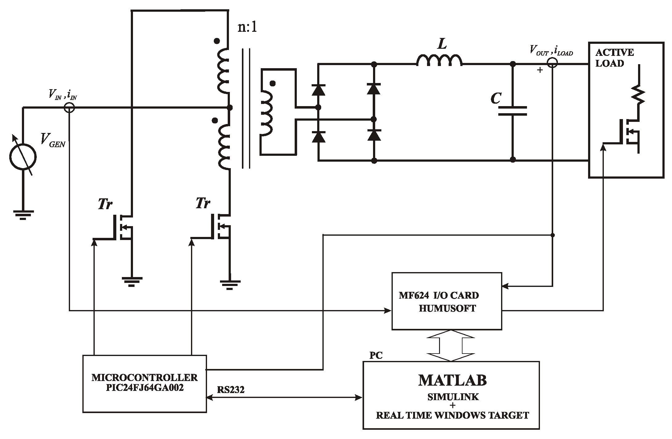 Electronics Free FullText Modeling PushPull Converter for