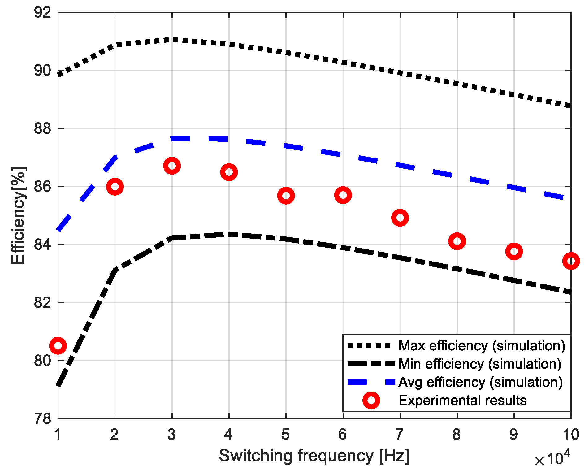 Electronics 11 02713 g009