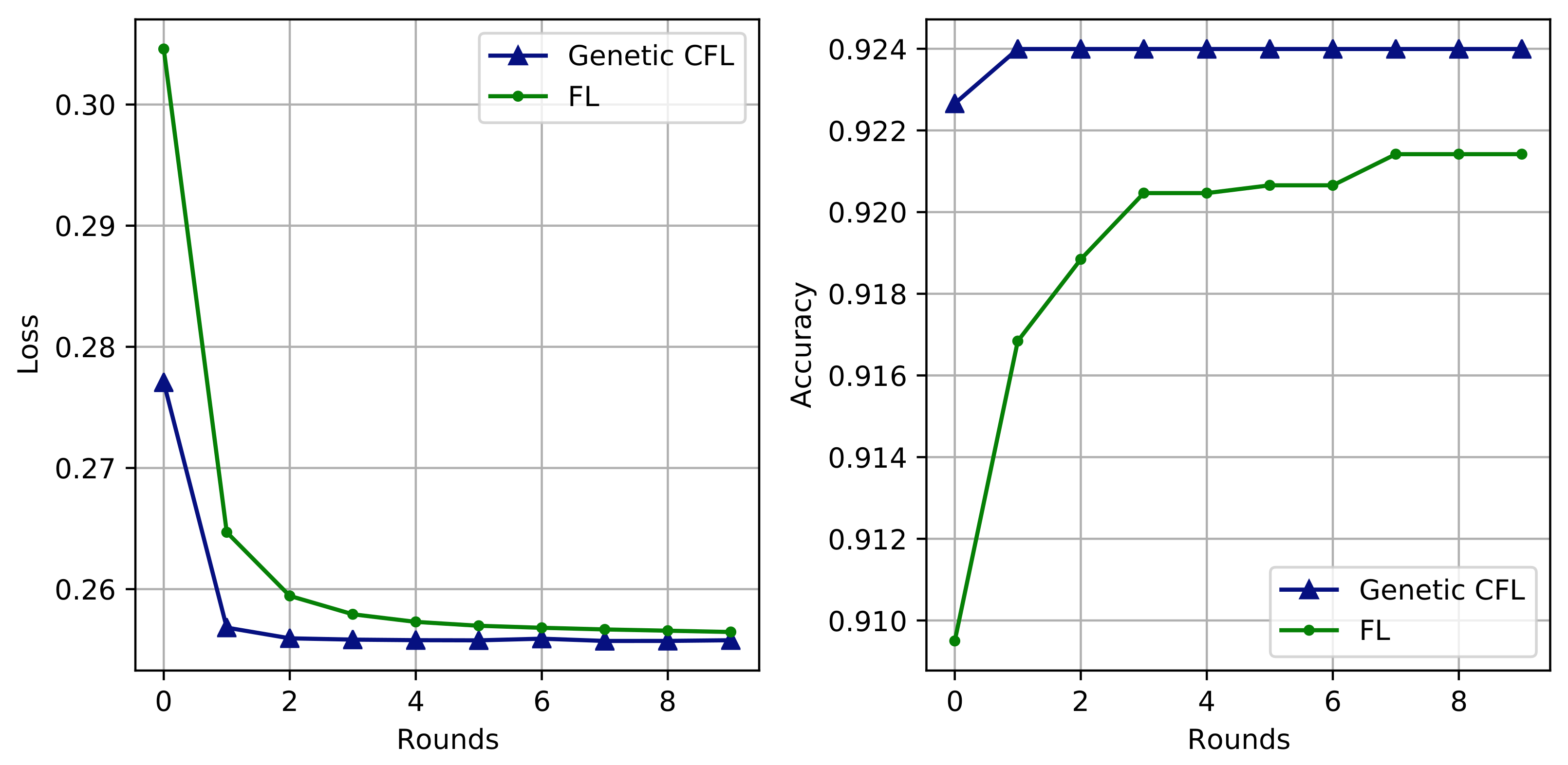 Electronics 11 02714 g002