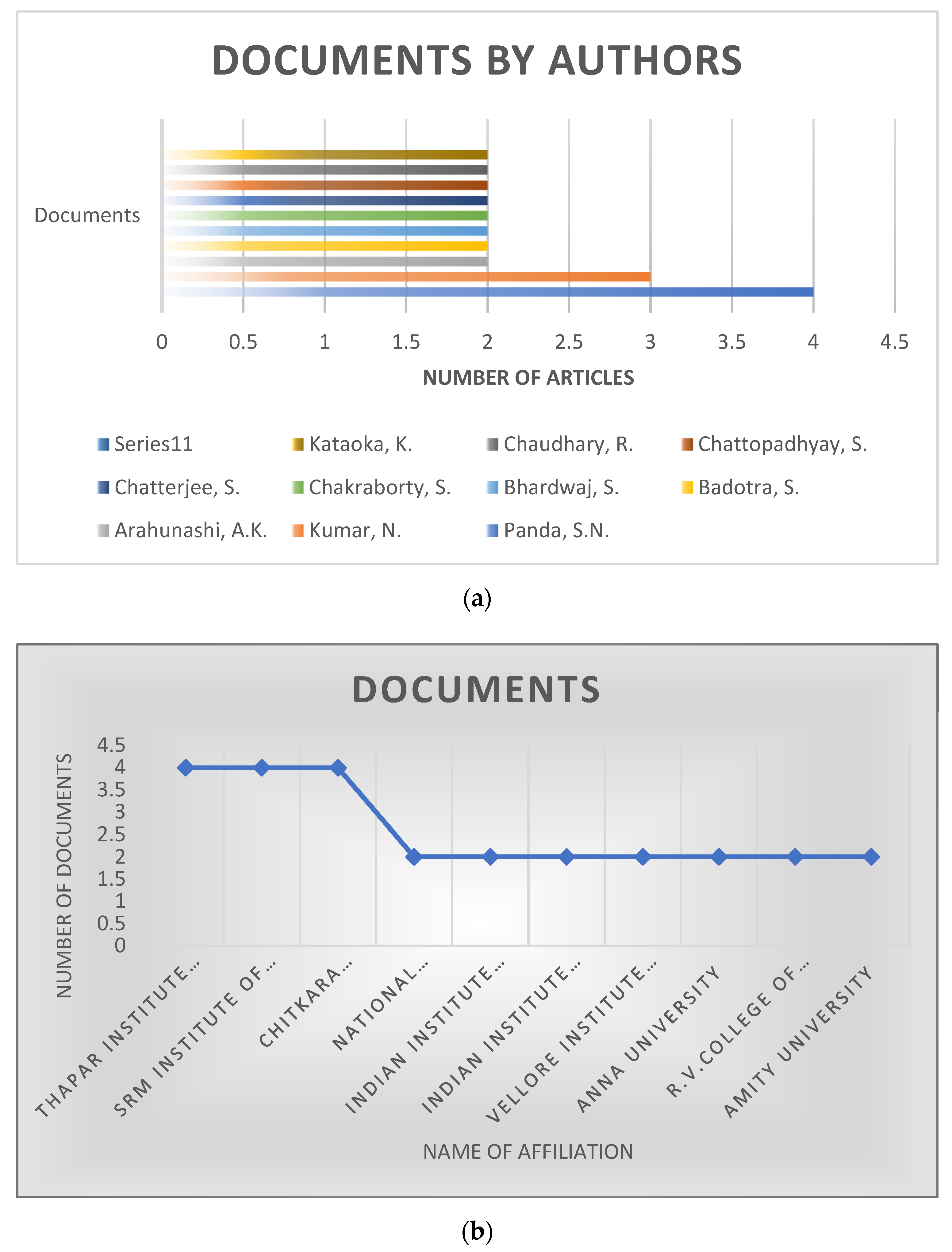 Electronics 11 02715 g009a