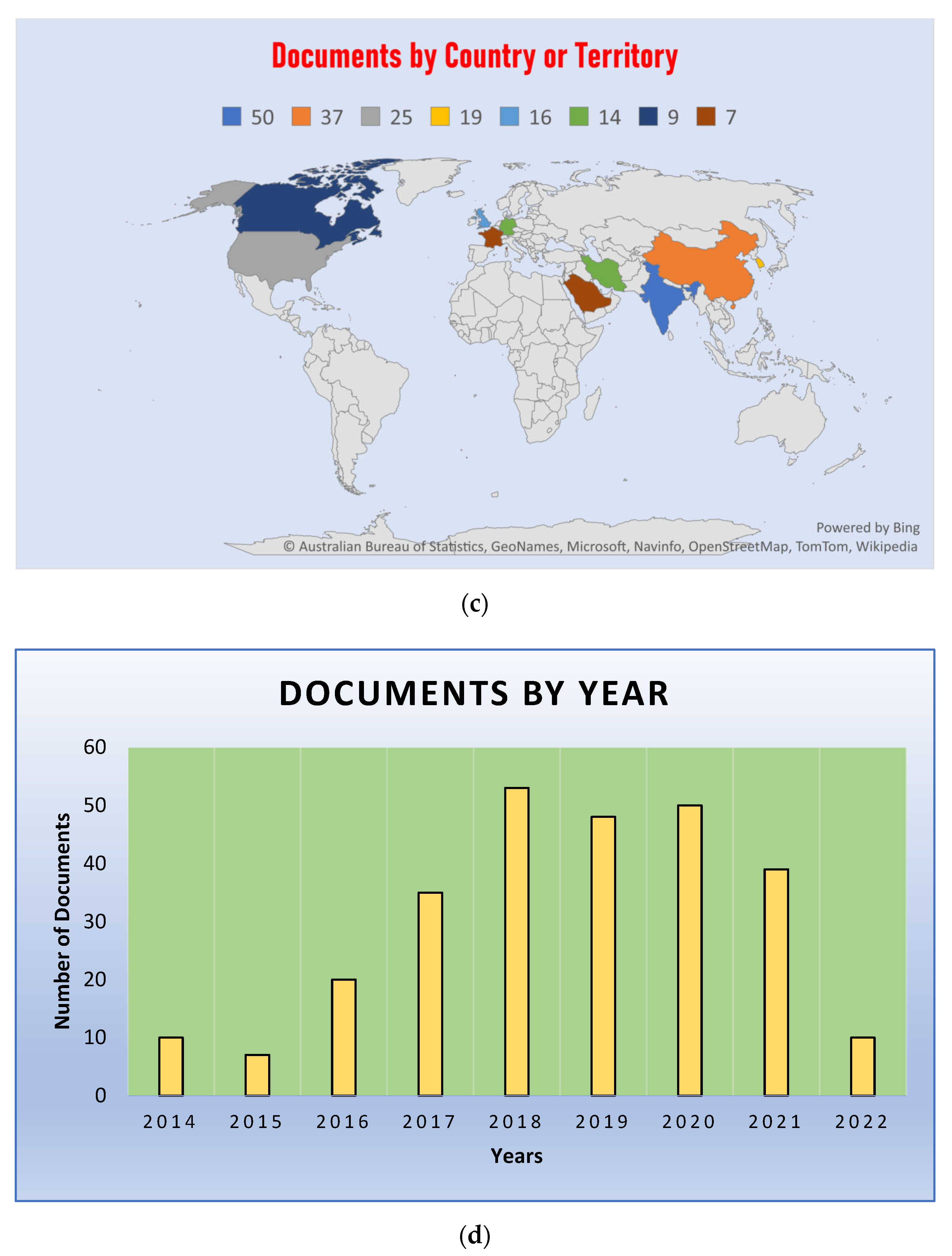 Electronics 11 02715 g009b