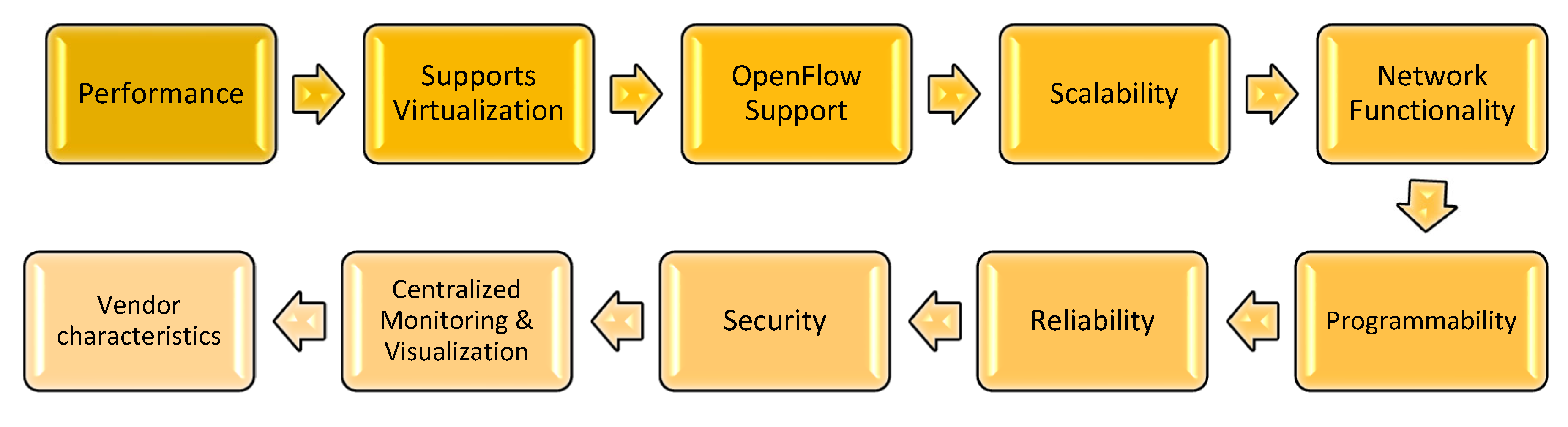 Electronics 11 02715 g032