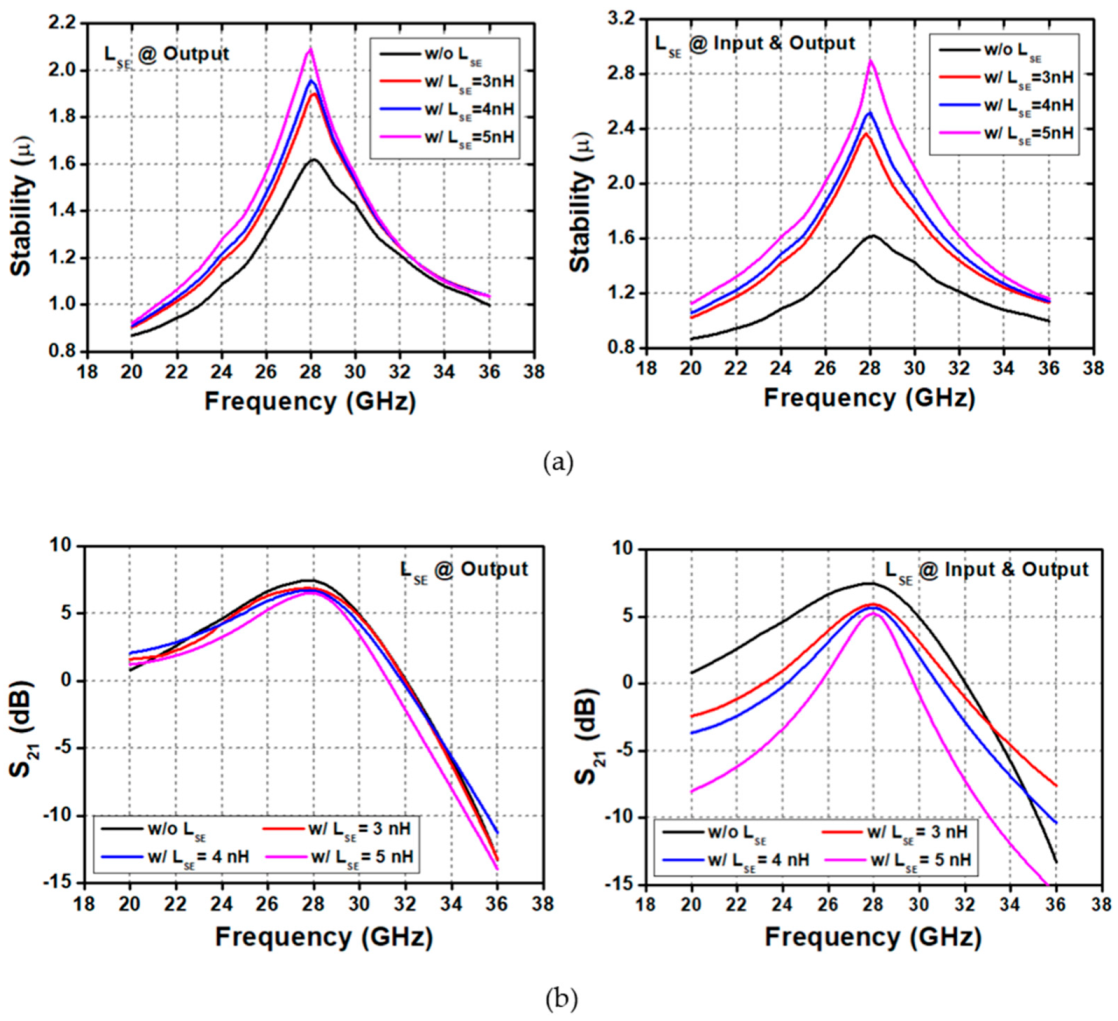 Electronics 11 02716 g006a