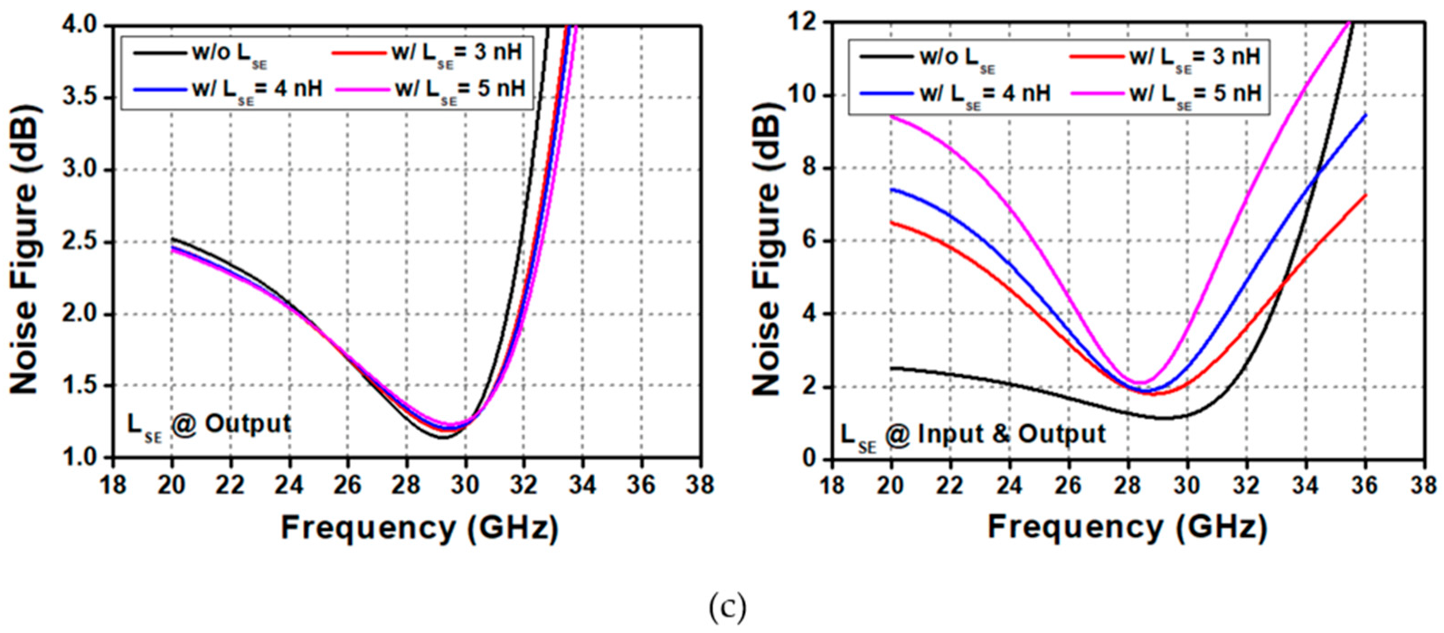 Electronics 11 02716 g006b