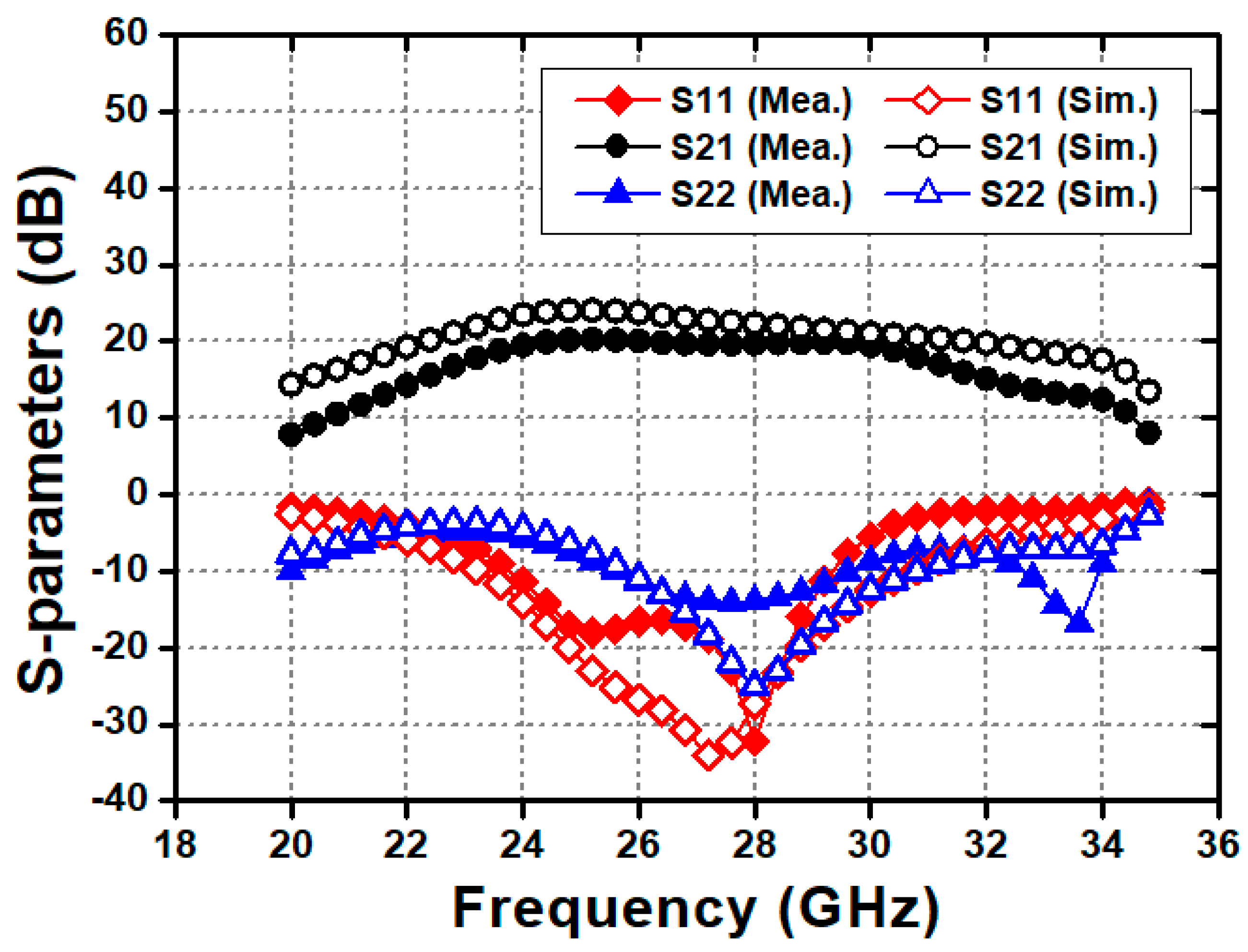 Electronics 11 02716 g010